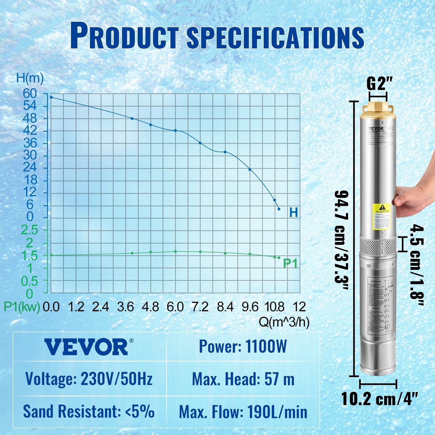 Submersible deep well pump, 1100W 230V/50Hz, 190L/min 57 m head, with 20 m cord &amp; external control box, 10.2 cm stainless steel water pumps for industry, irrigation and home use, IP68 waterproof