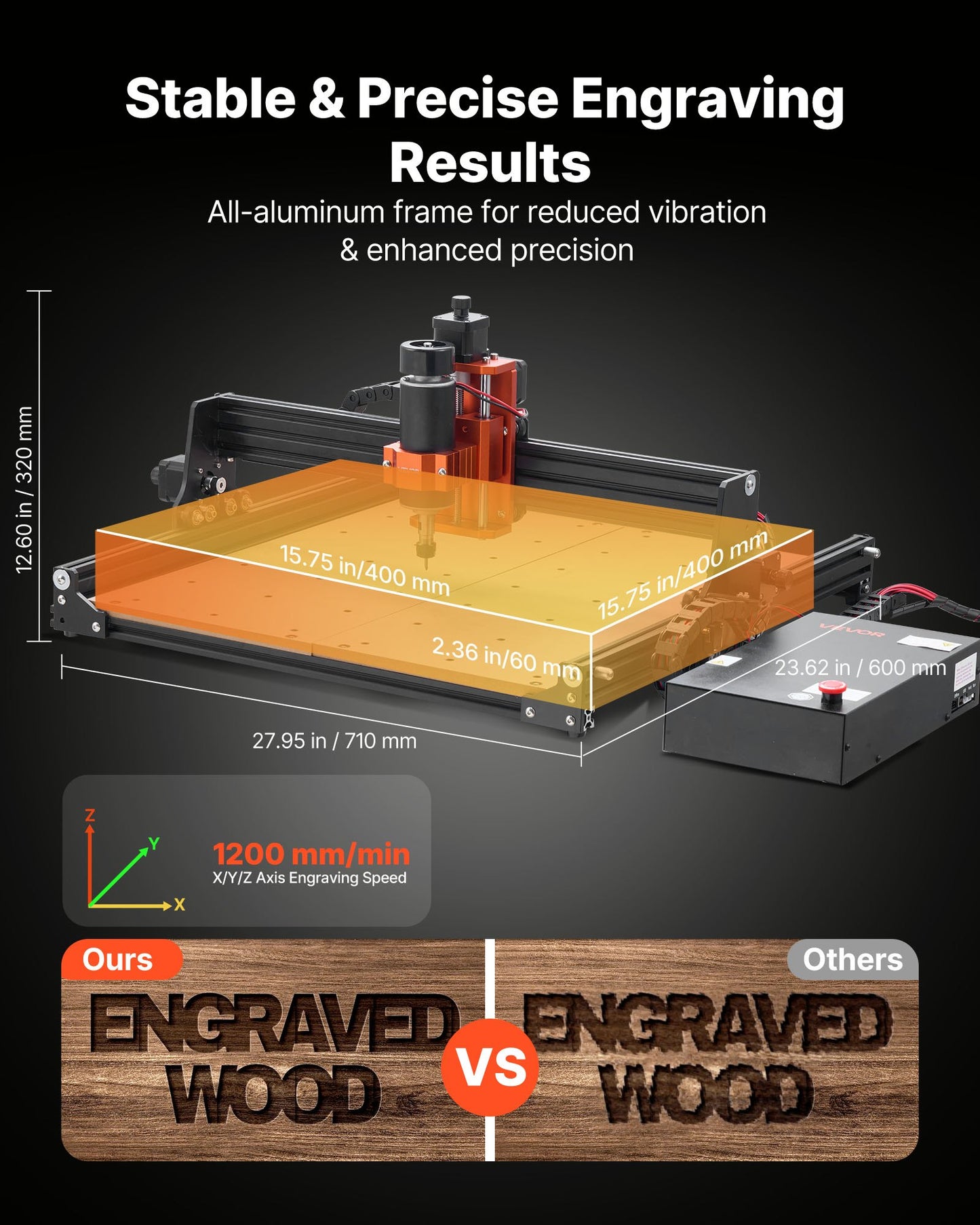 CNC Router Machine, 300W Spindle, 3-Axis Wood Engraving Milling Machine, with 15.75 x 15.75 x 2.36 in Working Area, Offline Controller, Aluminum Alloy Structure, for Wood Acrylic Carving Cutting