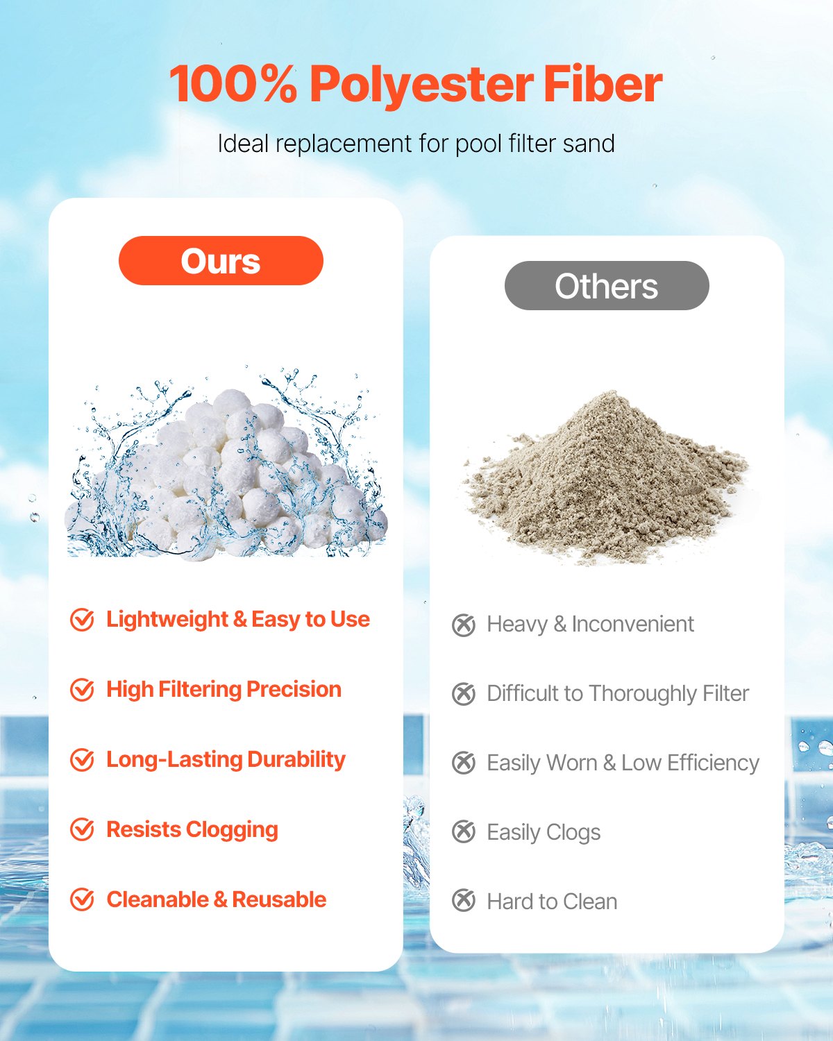 Pool Filter Balls for Sand Filter, 1.5 lbs, Filter Balls Replace Pool Filter Sand, Reusable Polyester Fiber Filter Media Balls with Wash Bag, for Swimming Pool Above Ground Pool Aquarium Tank