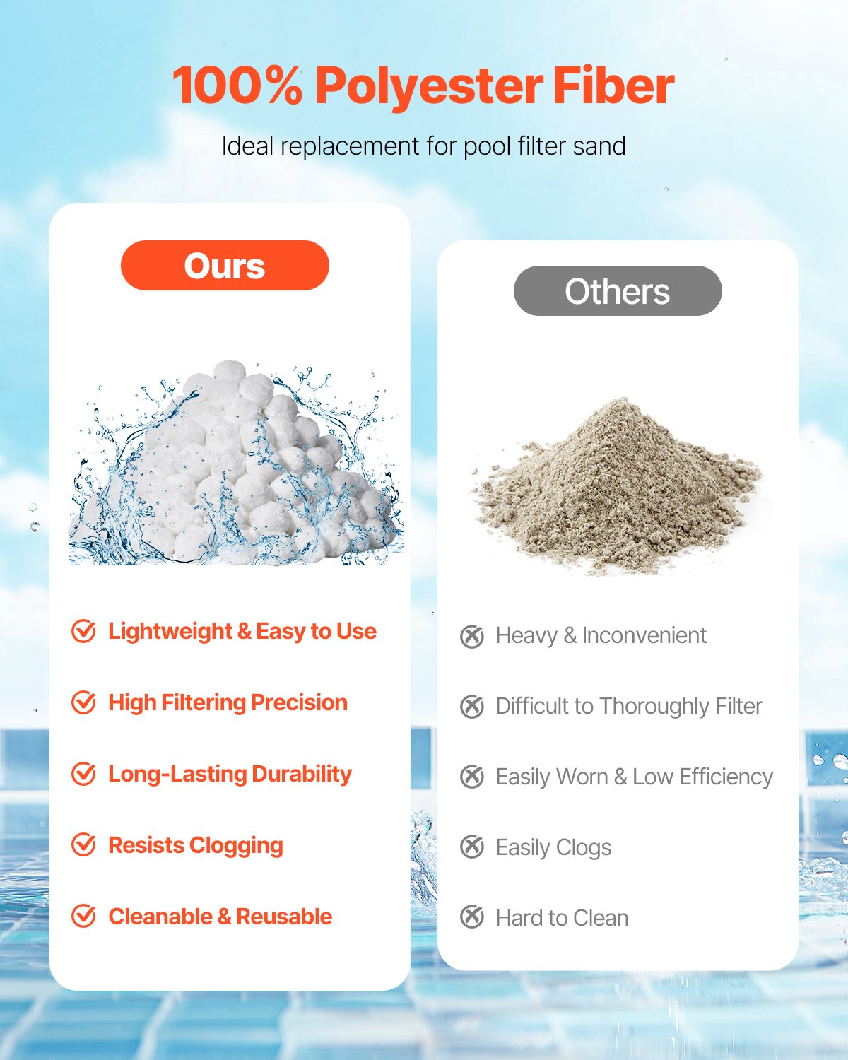 Poolfilterkulor för sandfilterpump 3,5 lbs Återanvändbar för pool