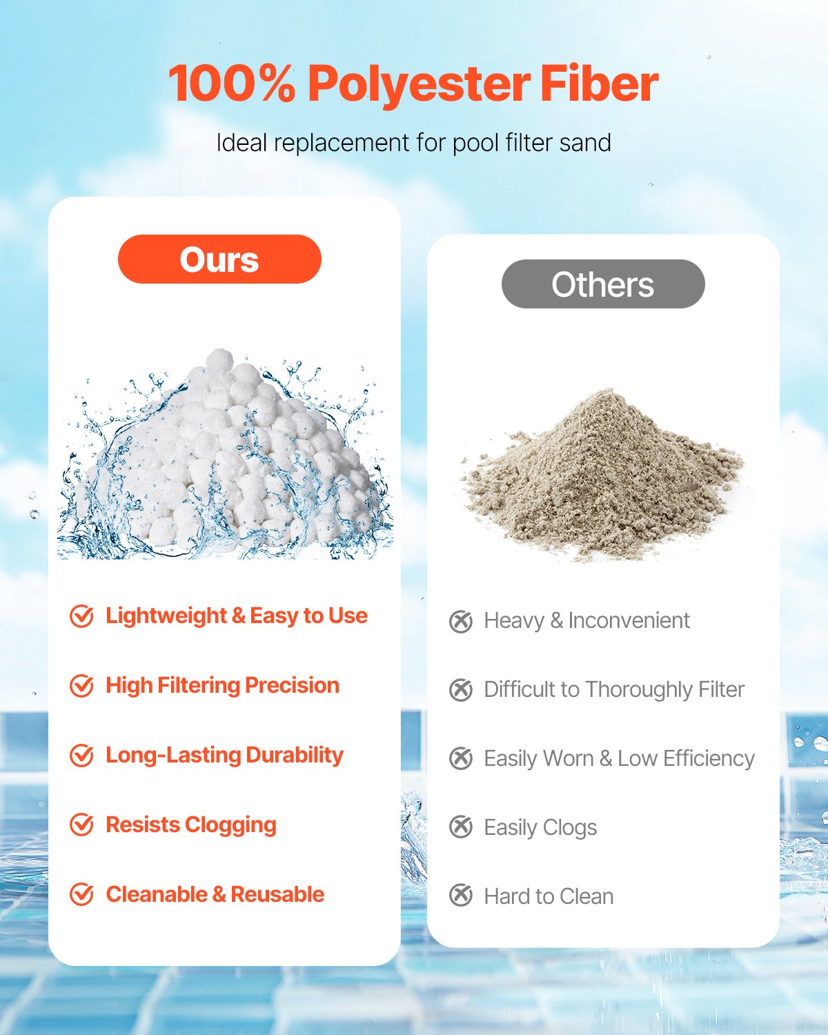 Poolfilterkulor för sandfilterpump 4,6 lbs Återanvändbar för pool