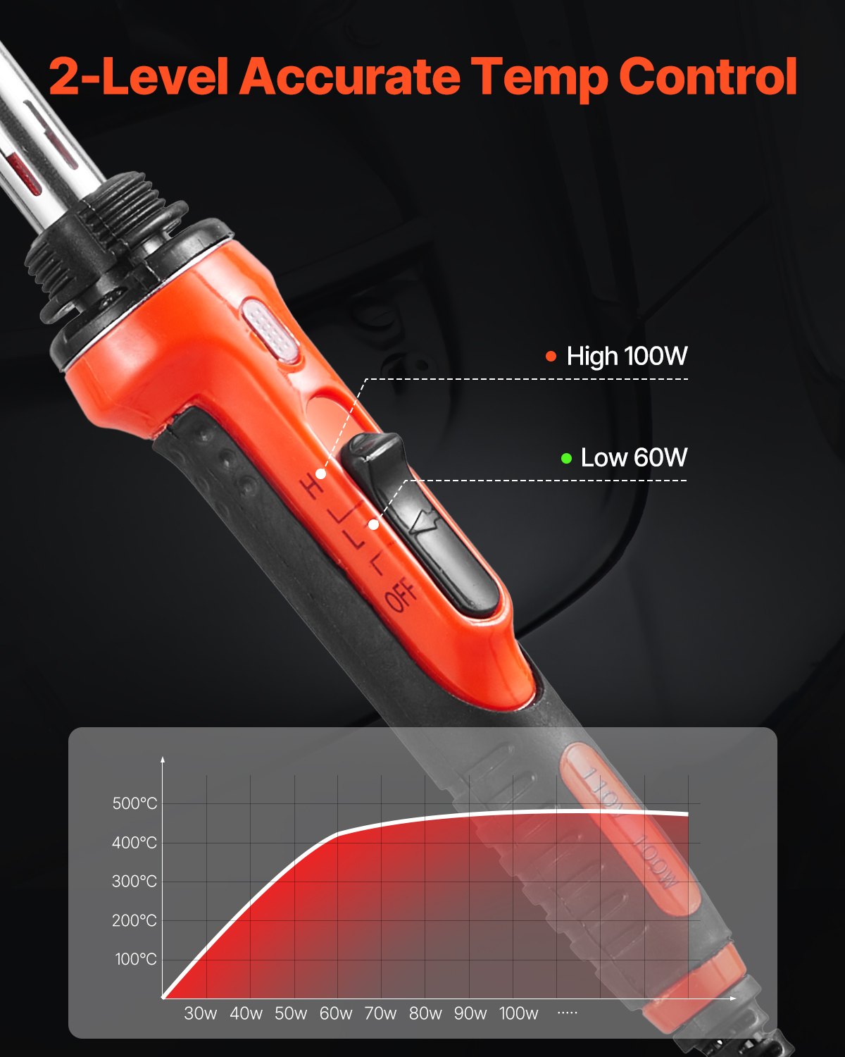 Kunststoffschweißset 60W/100W Kunststoffschweißset mit 3 Spitzen und 20 Stäben