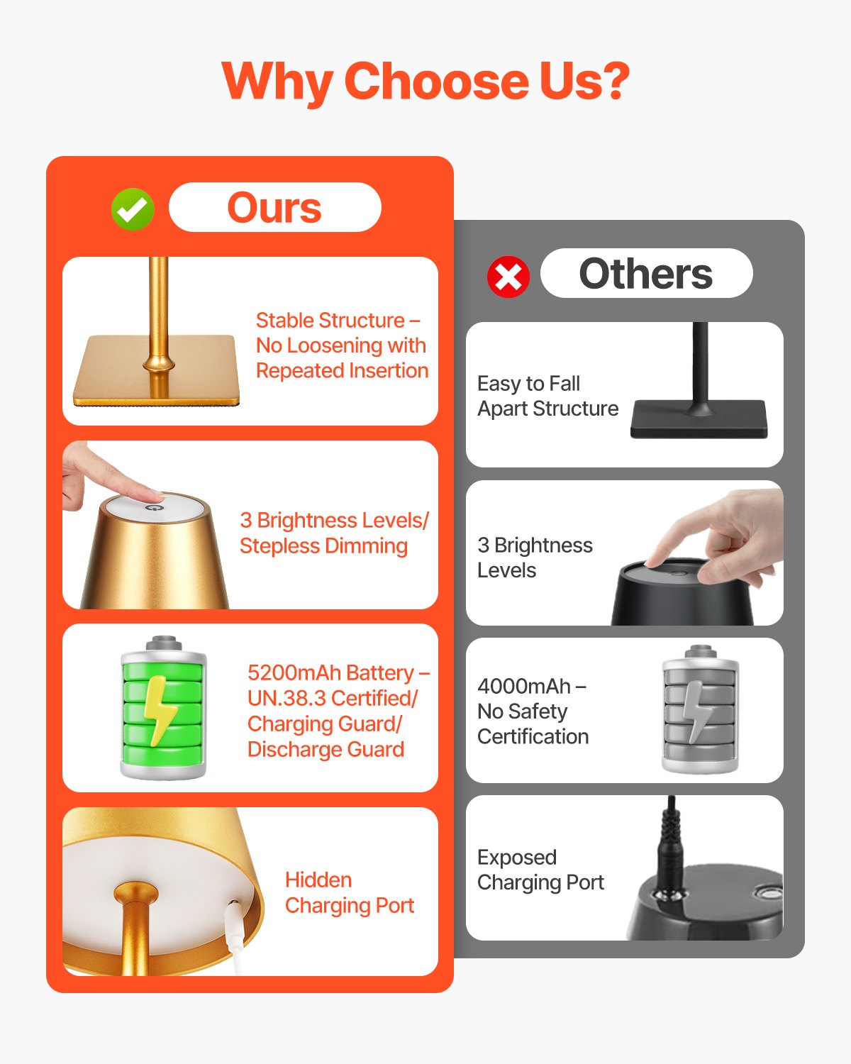 Cordless Table Lamp, 2-Pack, 5200mAh Built-in Rechargeable Battery Desk Lamp, 3 Color Stepless Dimming Up, 3000-6500K Color Temperature, Table Light for Restaurant, Bedroom, Outdoor, Gold