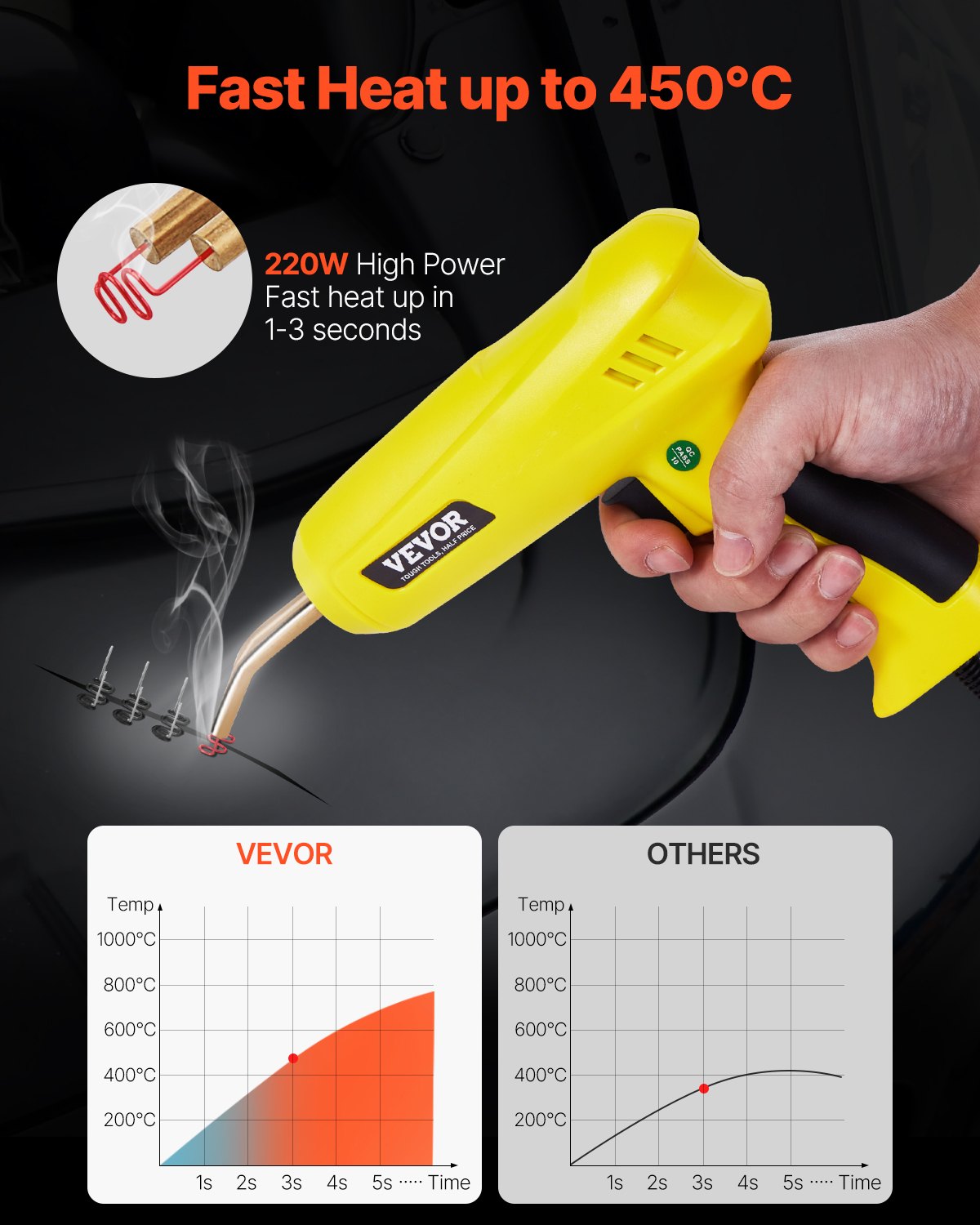 Kunststoffschweißgerät, 220 W, Kunststoffschweißpistolen-Set mit 800 Klammern und 56 Stäben