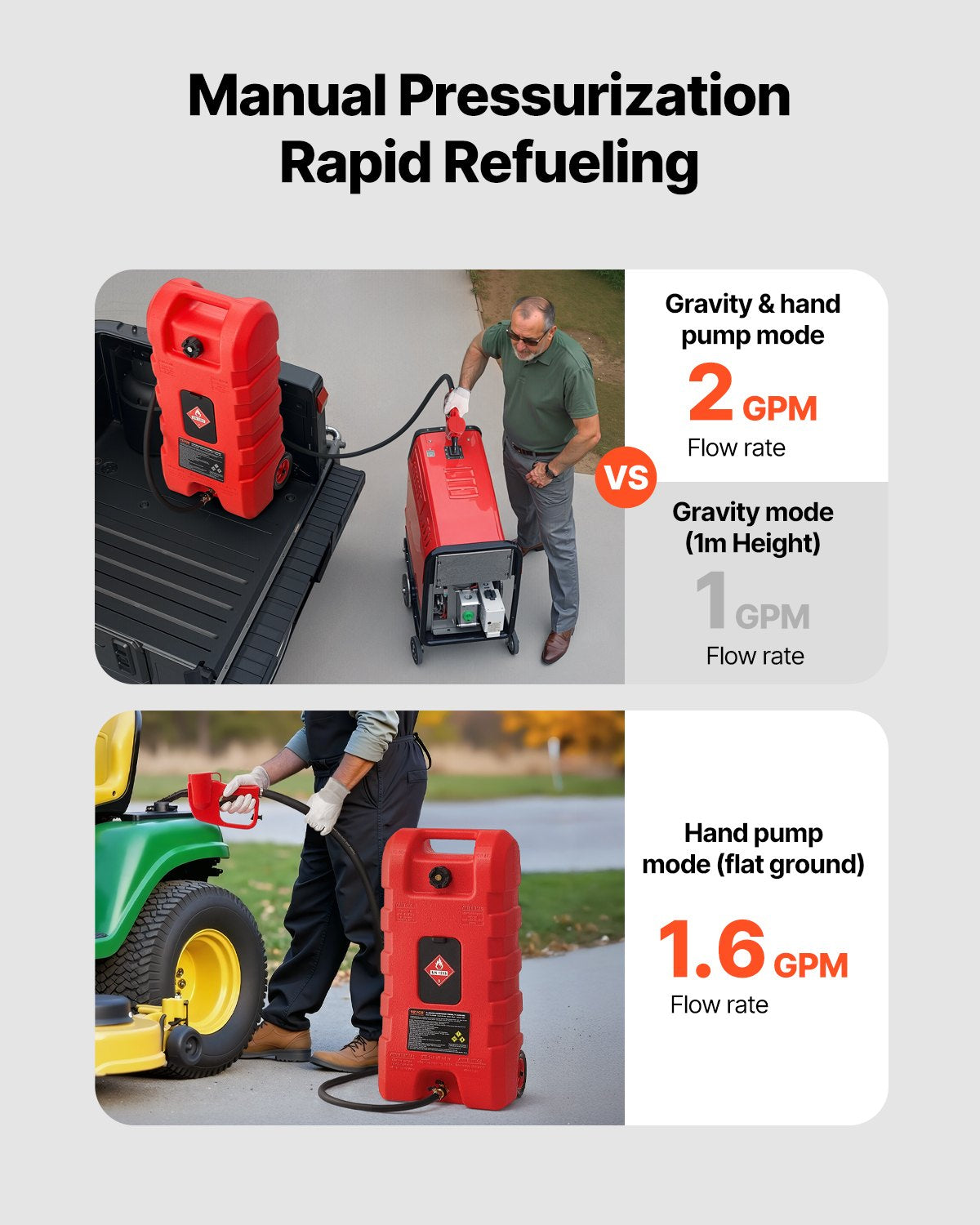 Fuel Caddy 15 Gallon Portable Fuel Tank with Gravity and Hand Pump Modes