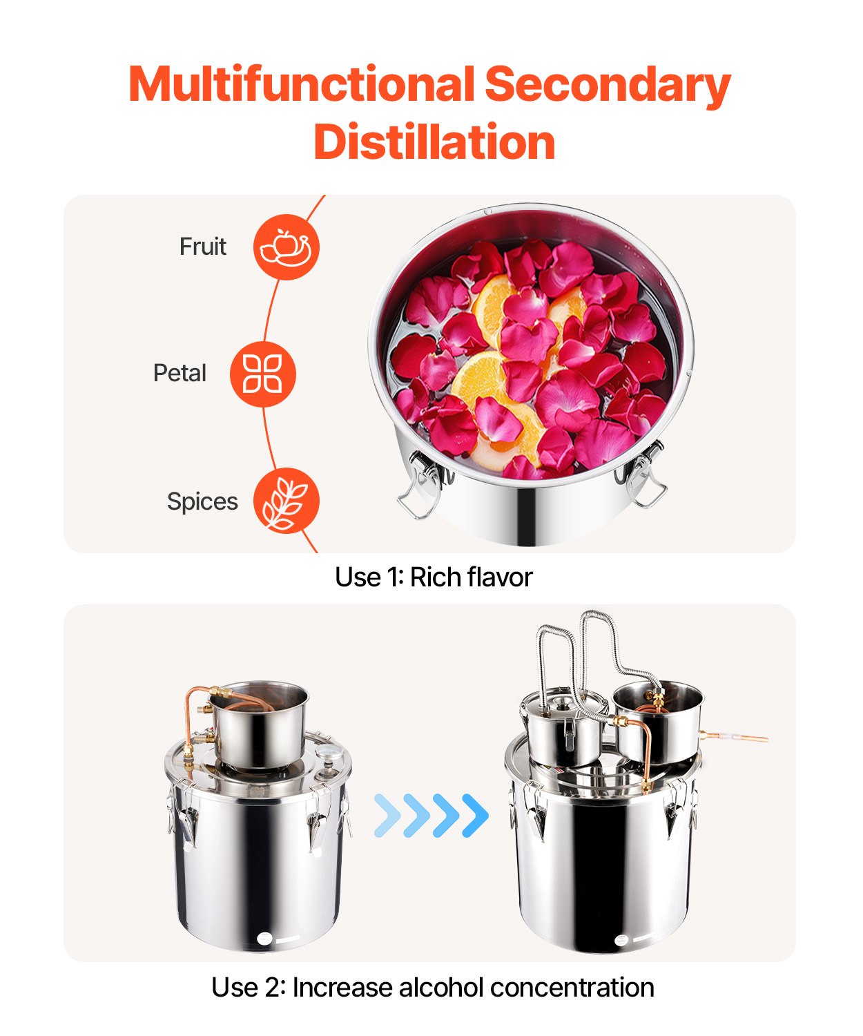 Moonshine Stillwasser-Alkohol-Destilliergerät, 13,2 Gallonen, mit Thumper-Fass und Wasserpumpe