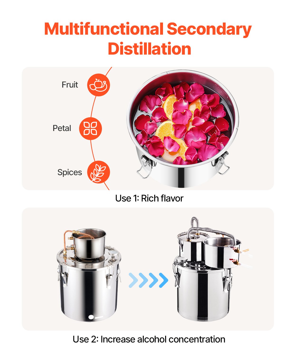 Moonshine Stillwasser-Alkohol-Destilliergerät, 5 Gallonen, mit Thumper-Fass und 8-W-Wasserpumpe