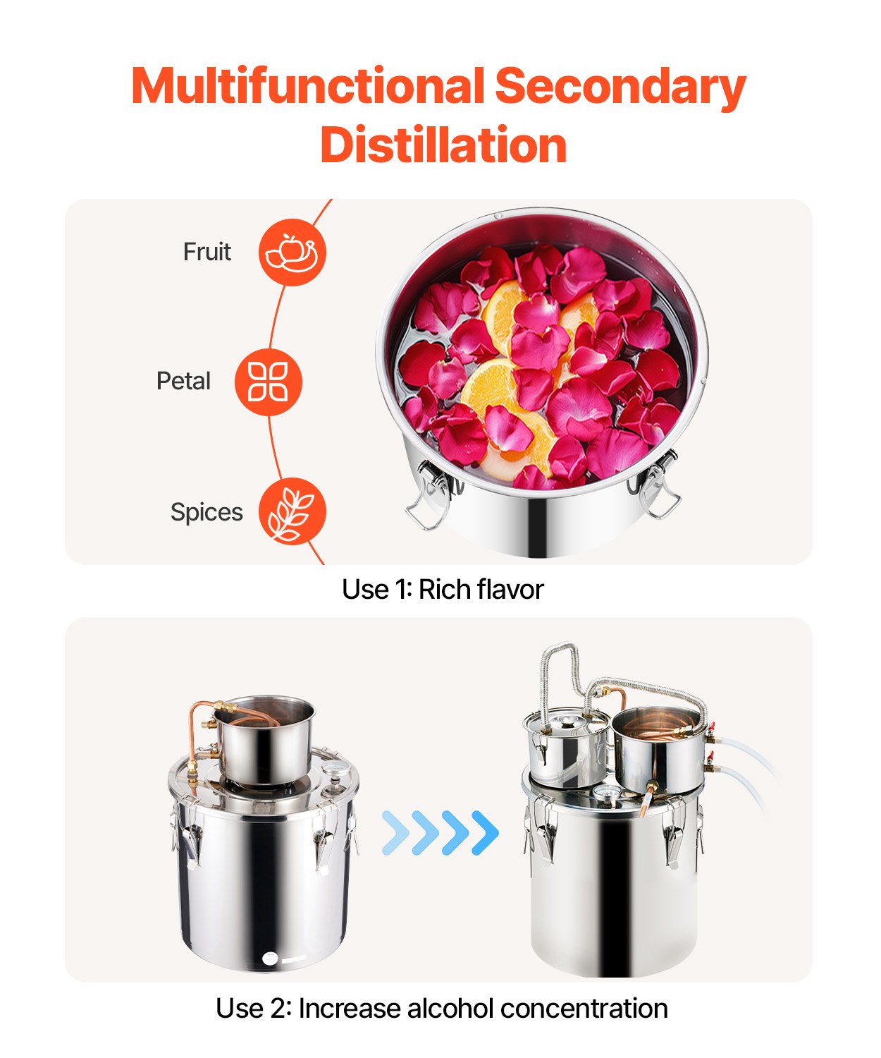 Moonshine Stillwasser-Alkohol-Destilliergerät, 8 Gallonen, mit Thumper-Fass und 8-W-Wasserpumpe