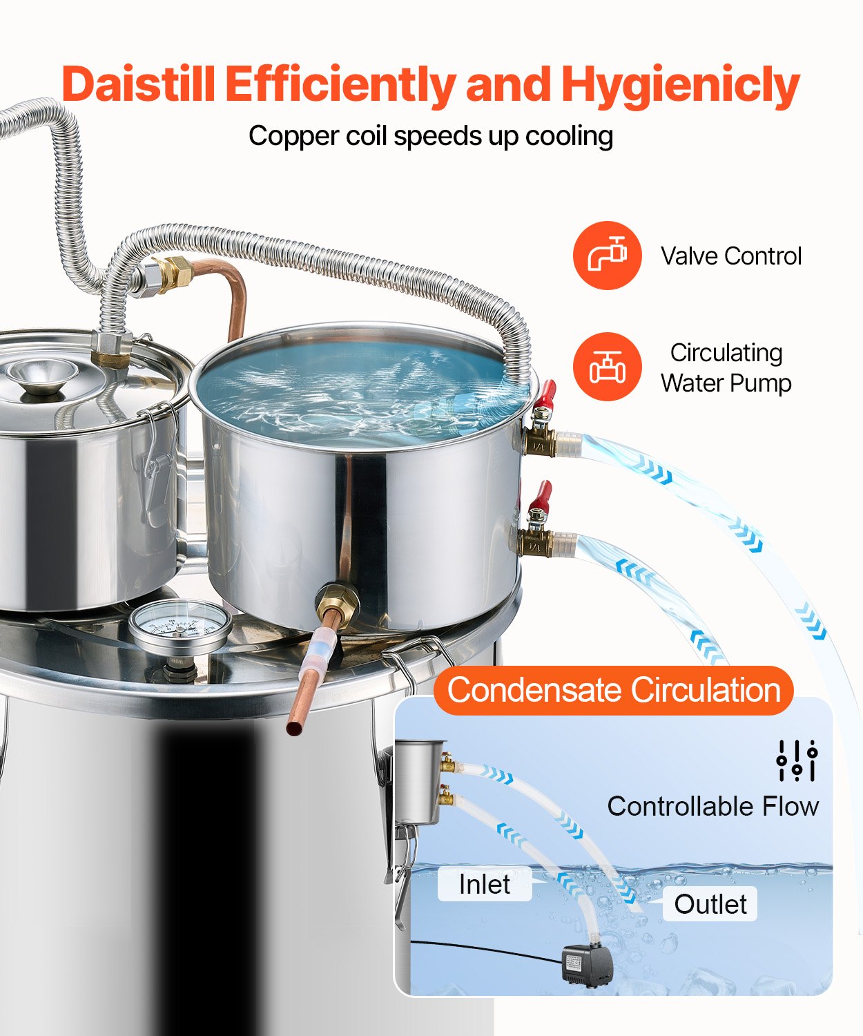 Moonshine Stillwasser-Alkohol-Destilliergerät, 8 Gallonen, mit Thumper-Fass und 8-W-Wasserpumpe