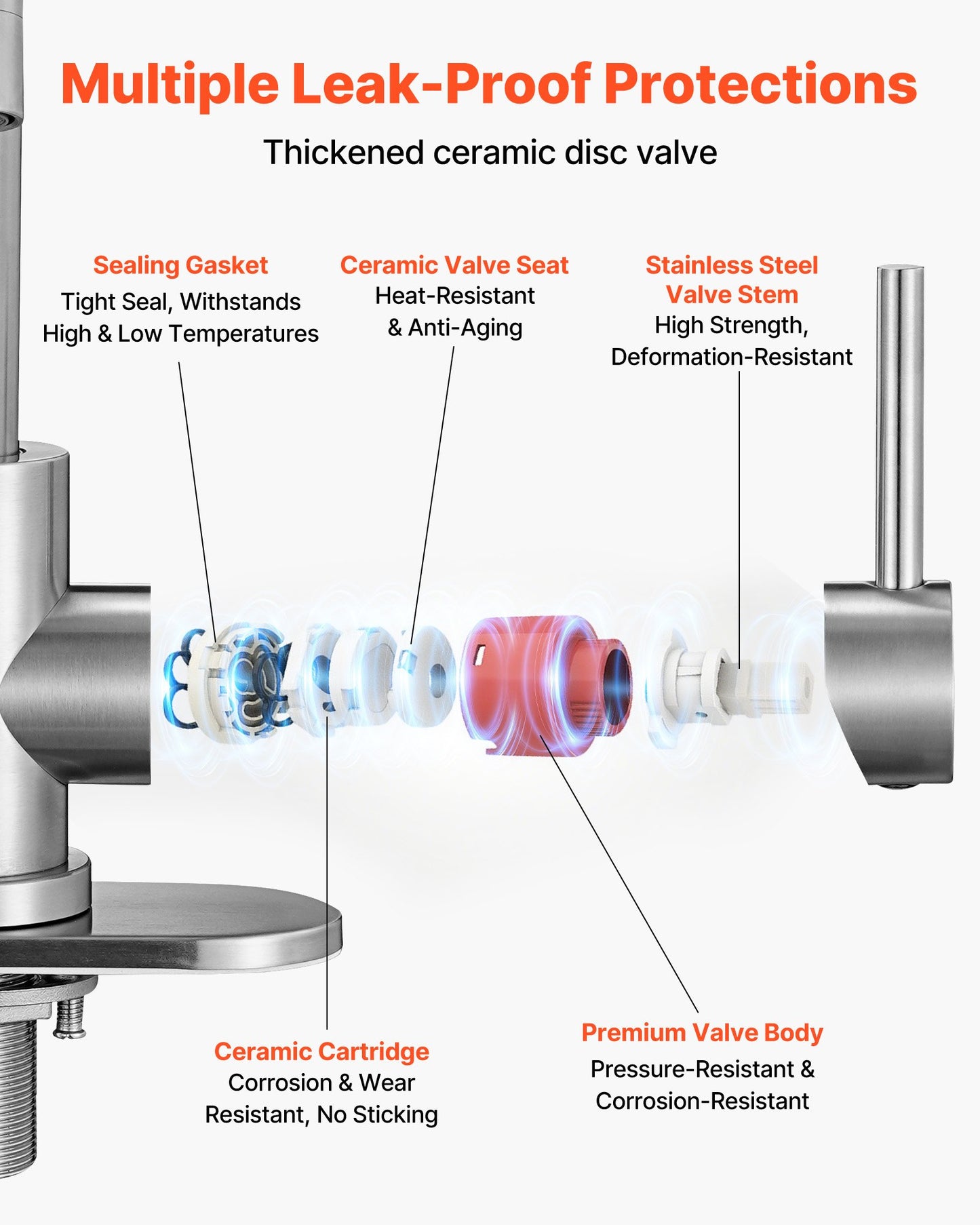 Single Handle Sink Faucet, Kitchen Faucet Brushed Nickel Single Handle, Kitchen Water Faucets with Anti-Splash Aerator, Suitable for Bathroom, RV, Bar Sink, Public Restroom, High Arc Spout