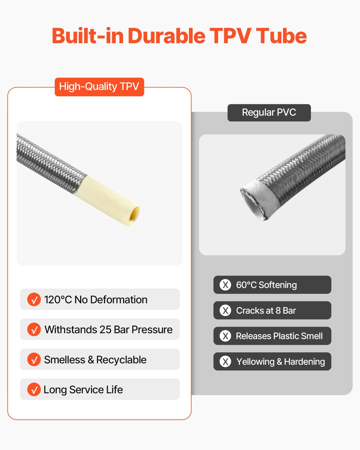 Faucet Hose Connector, 24-Inch Length, 3/8 Inch Comp x 1/2 Inch FIP 2-Pack Braided Stainless Steel Faucet Supply Line, Faucet Hose Connects Kitchen Bathroom Sink to Water Supply, Certified Safe