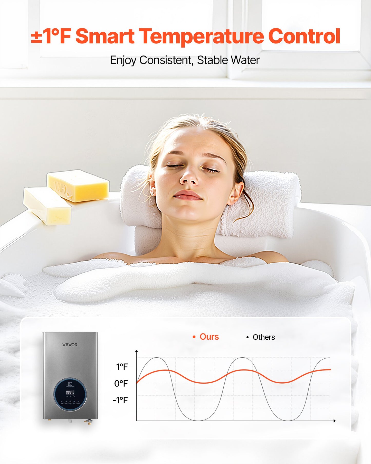 Gas Tankless Water Heater, 4.3Gal Indoor 100000 BTU Instant Hot Water Heater, Smart Temperature Control & Clear LED Display & Multiple Security Protections for Whole House,Silver Gray