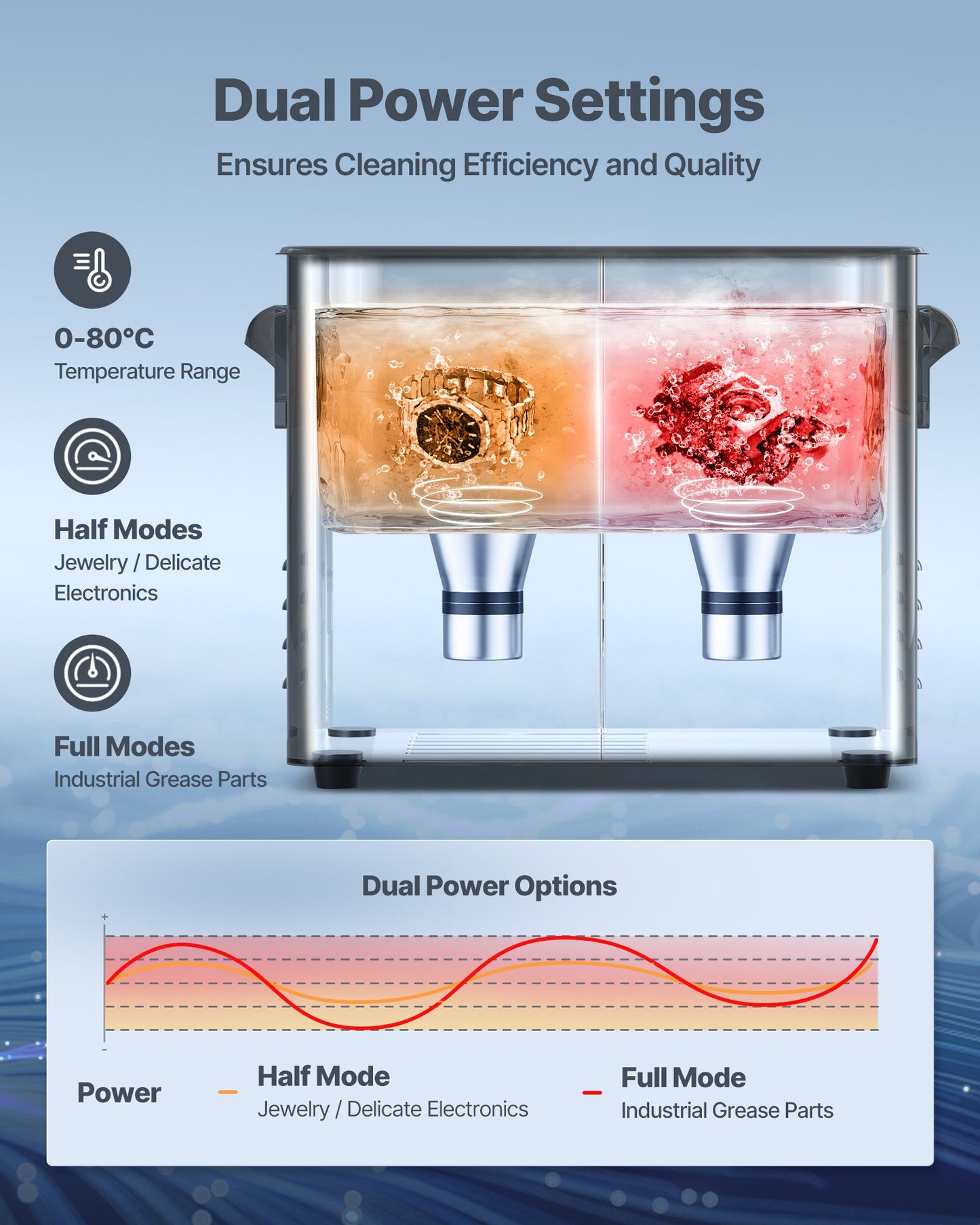 3L Ultrasonic Cleaner, Professional Ultrasonic Cleaner Machine with Knob Control, Stainless Steel Cleaning Machine with Basket and Cleaning Ball, for Watches, Razors, Jewelry, Coins and More