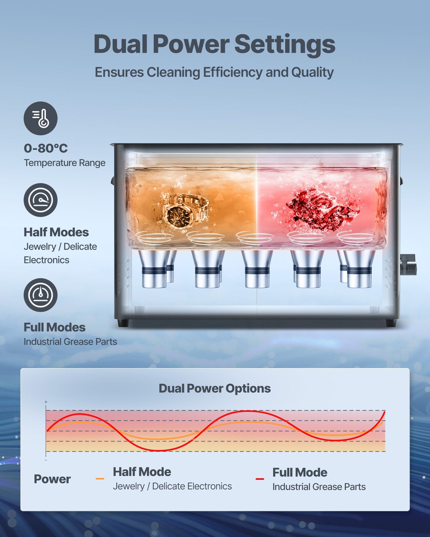 30L Ultrasonic Cleaner, Professional Ultrasonic Cleaner Machine with Knob Control, Stainless Steel Cleaning Machine with Basket and Cleaning Ball, for Watches, Razors, Jewelry, Coins and More