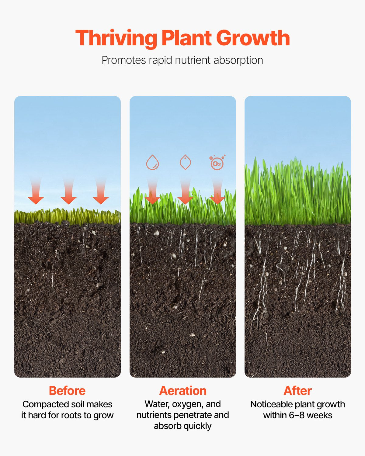 Rolling Lawn Aerator 18" Heavy Duty manuell rullande Aerator Lawn Black