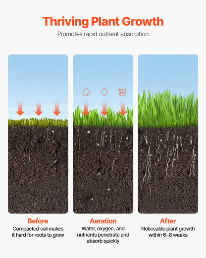 Rolling Lawn Aerator 18" Heavy Duty manuell rullande Aerator Lawn Black