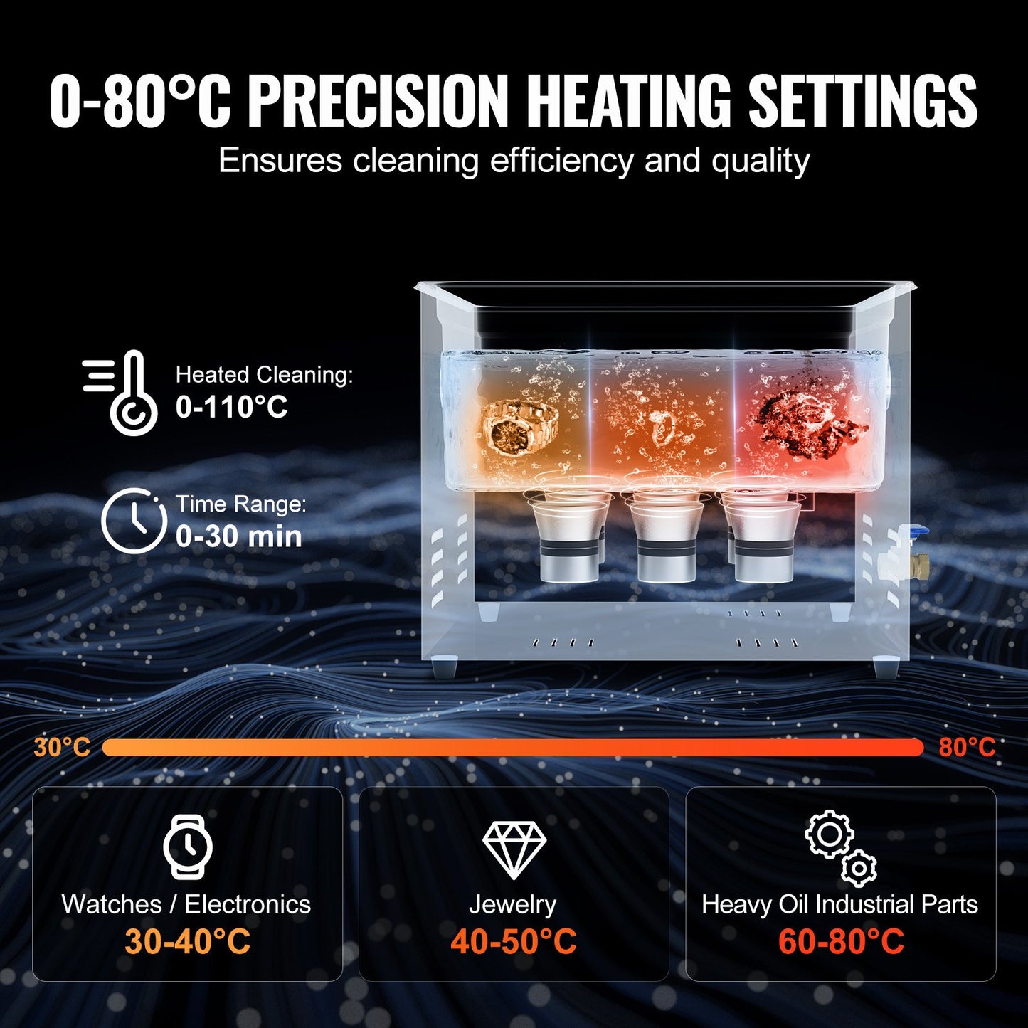 15L Ultrasonic Cleaner with Heating Timer and Digital Sound Machine