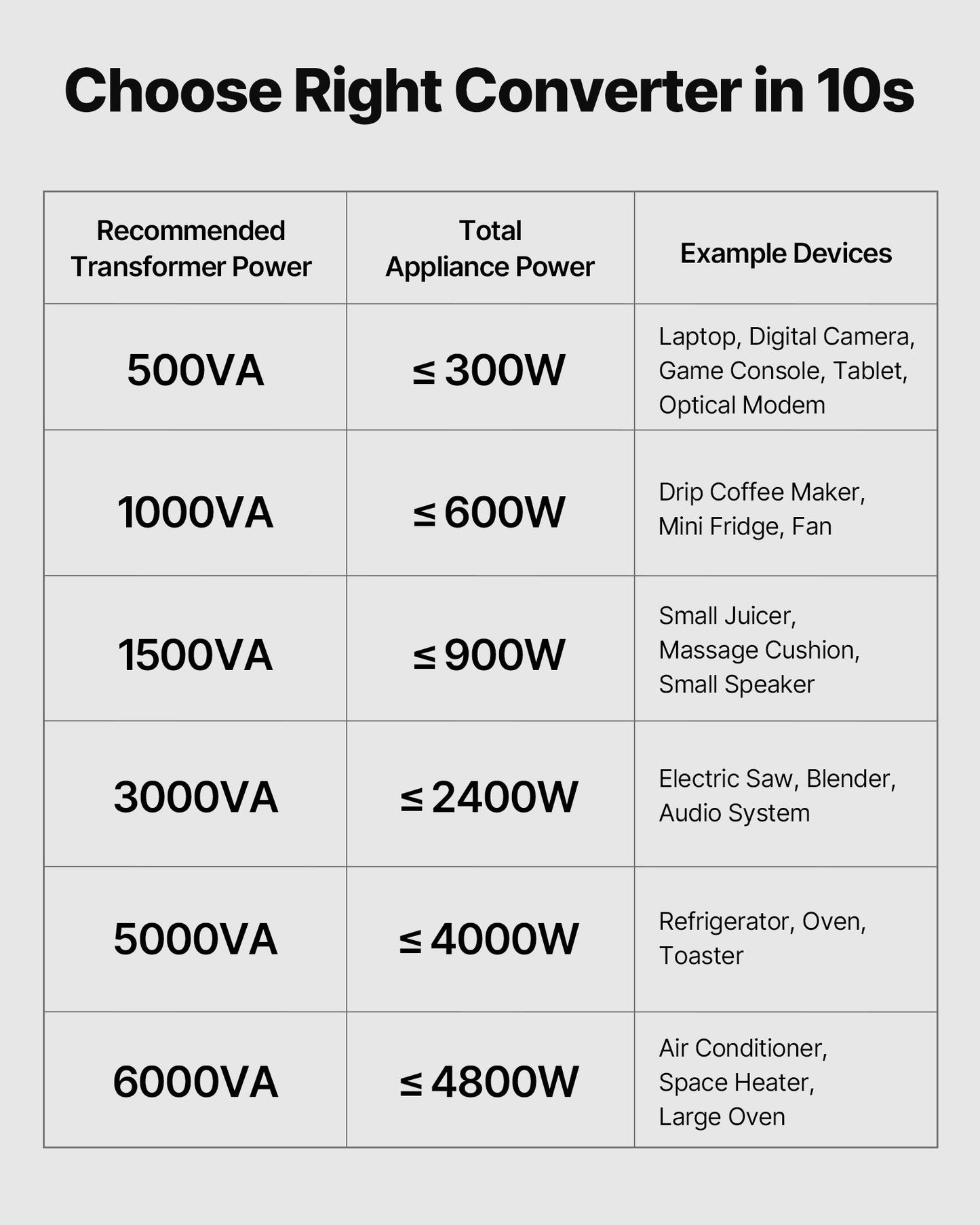 Voltage Converter Transformer, 1500VA, Heavy Duty Step Up/Down Power Transformer, Convert from 110V to 220V and 220V to 110V, with US Outlets, EU Outlets, Power Cord, Circuit Breaker Protection