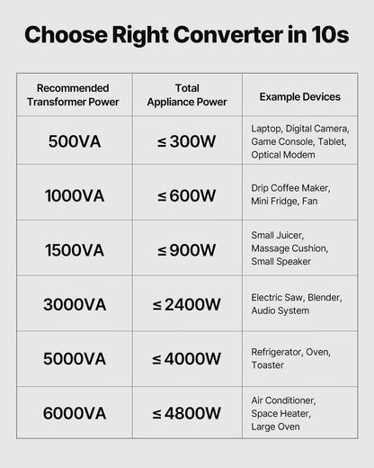 Voltage Converter Transformer, 1500VA, Heavy Duty Step Up/Down Power Transformer, Convert from 110V to 220V and 220V to 110V, with US Outlets, EU Outlets, Power Cord, Circuit Breaker Protection