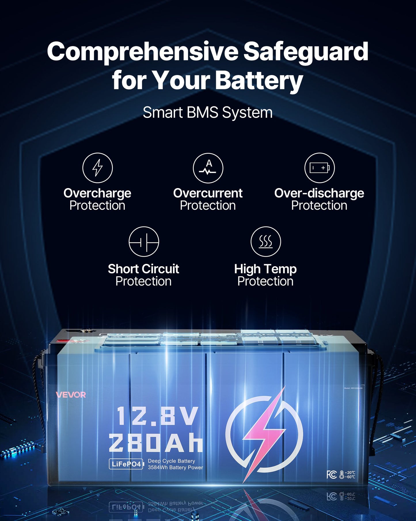 2 Pack 12V 280Ah LiFePO4 Battery, Up to 15000 Cycles, Deep Cycle Lithium Iron Phosphate Battery with Built-in BMS, Low Temp Protection, 10 Years Lifetime, for Solar Off-Grid Home Energy Storage