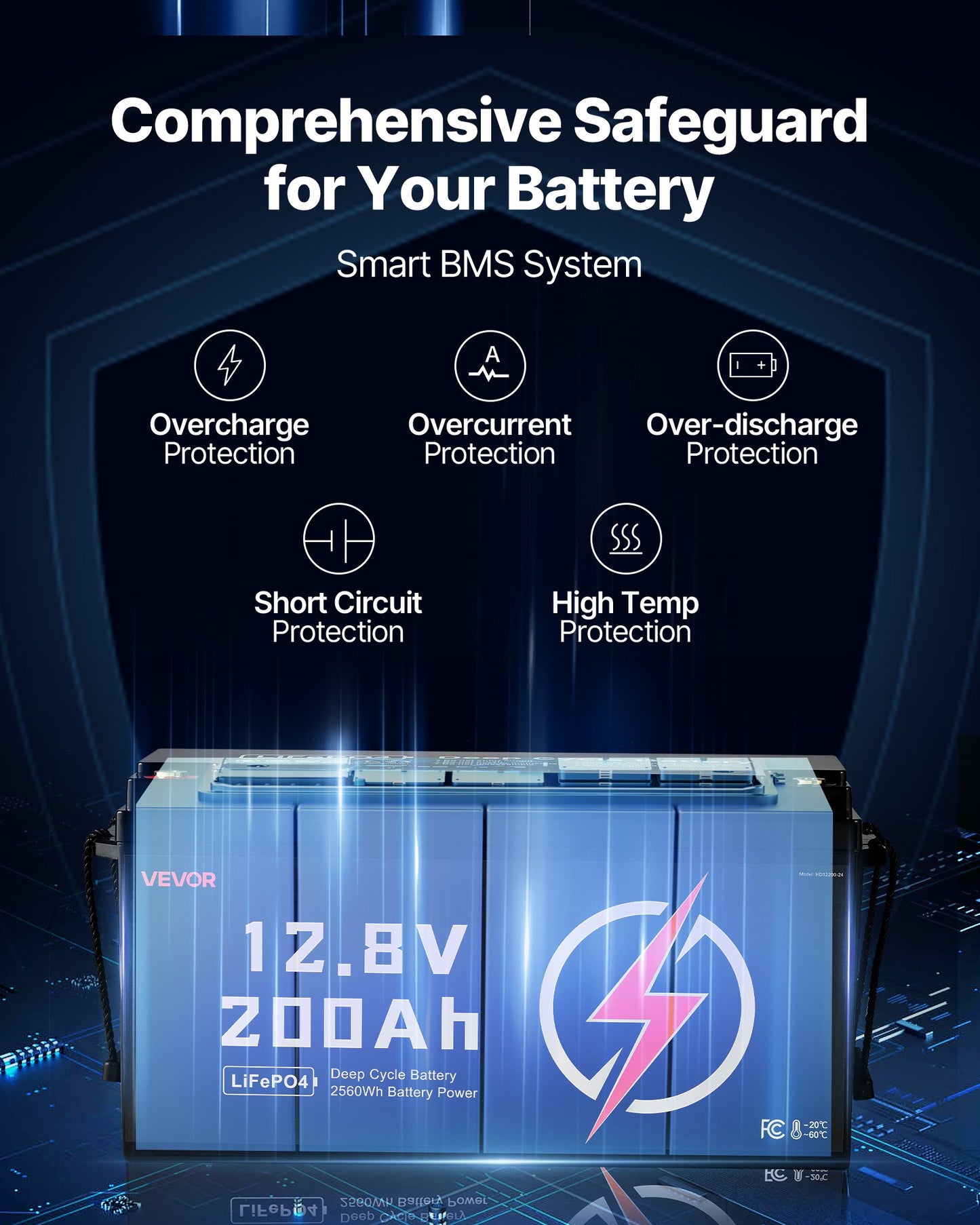 12V 200Ah LiFePO4 Battery, Up to 15000 Cycles, Deep Cycle Lithium Iron Phosphate Battery with Built-in BMS, Low Temperature Protection, 10 Years Lifetime, for Solar Off-Grid Home Energy Storage