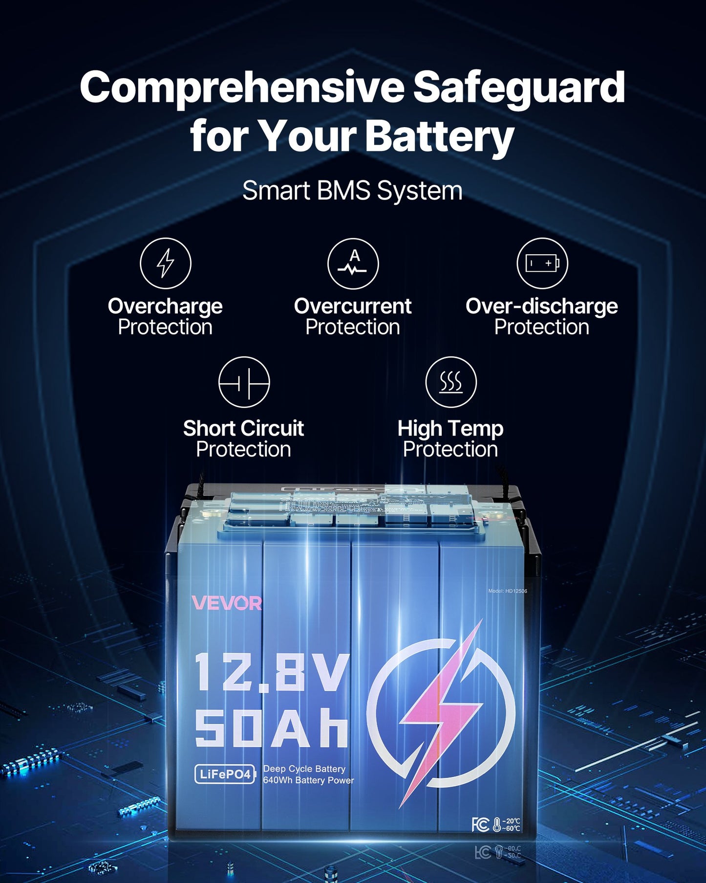 12V 50Ah LiFePO4 Battery, Up to 15000 Cycles, Deep Cycle Lithium Iron Phosphate Battery with Built-in BMS, Low Temperature Protection, 10 Years Lifetime, for Solar Off-Grid Home Energy Storage