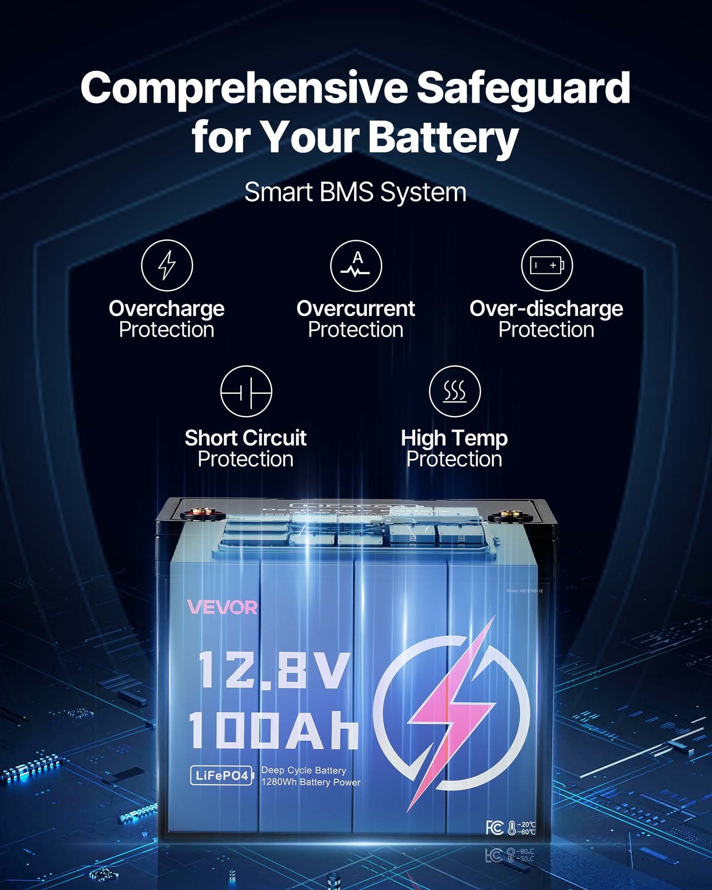 12V 100Ah LiFePO4 Battery, Up to 15000 Cycles, Deep Cycle Lithium Iron Phosphate Battery with Built-in BMS, Low Temperature Protection, 10 Years Lifetime, for Solar Off-Grid Home Energy Storage