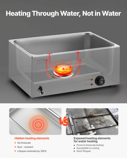 24QT Commercial Food Warmer, 5-Pan Electric Steam Table, 1200W Professional Countertop Stainless Steel Buffet Bain Marie with 86-185°F Temp Control for Catering, Buffet, Parties, Restaurants