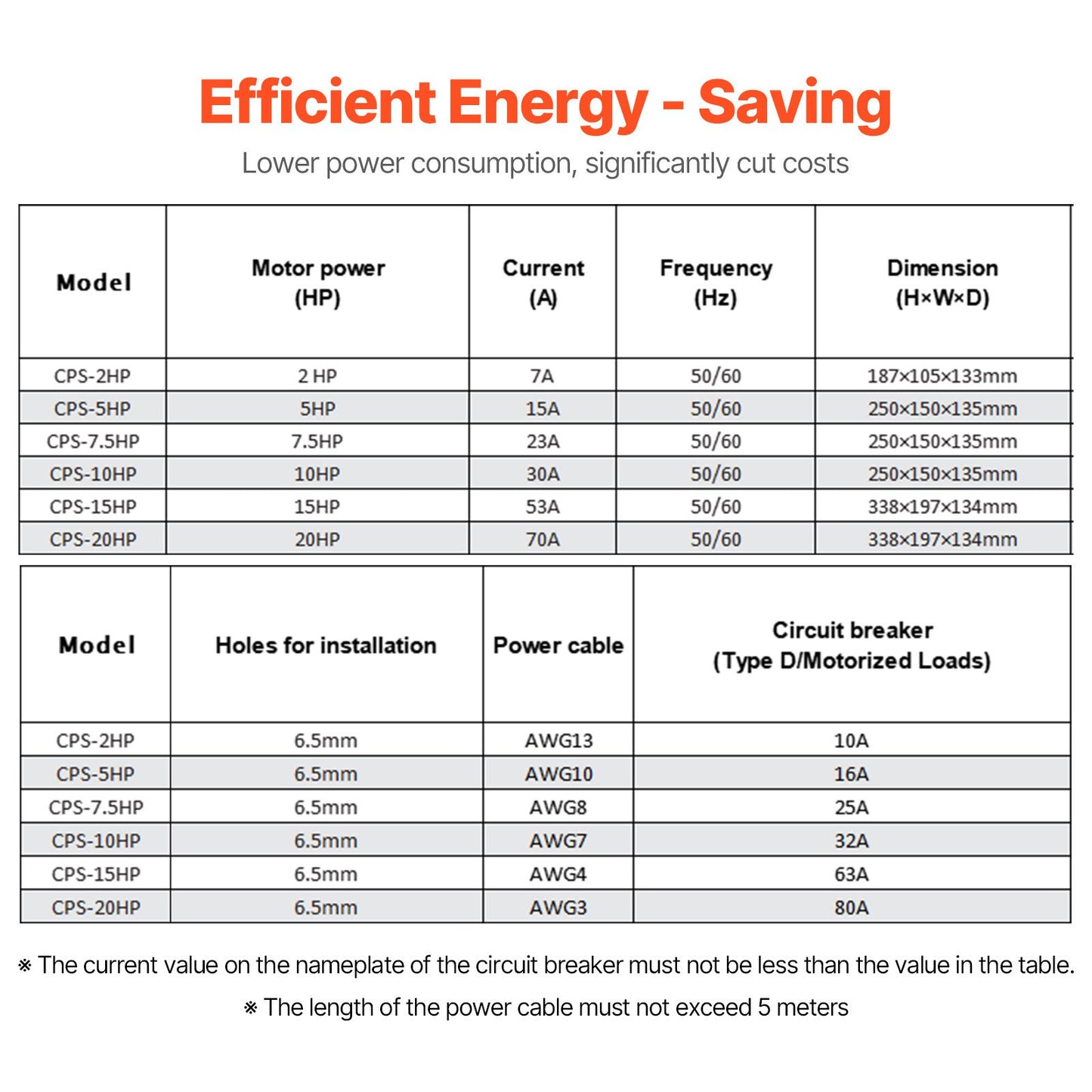 3 Phase Converter - 10HP 30A 220V Single Phase to 3 Phase Converter, Digital Phase Shifter for Residential and Light Commercial Use, 220V Input/Output (One Converter for One Motor Only)