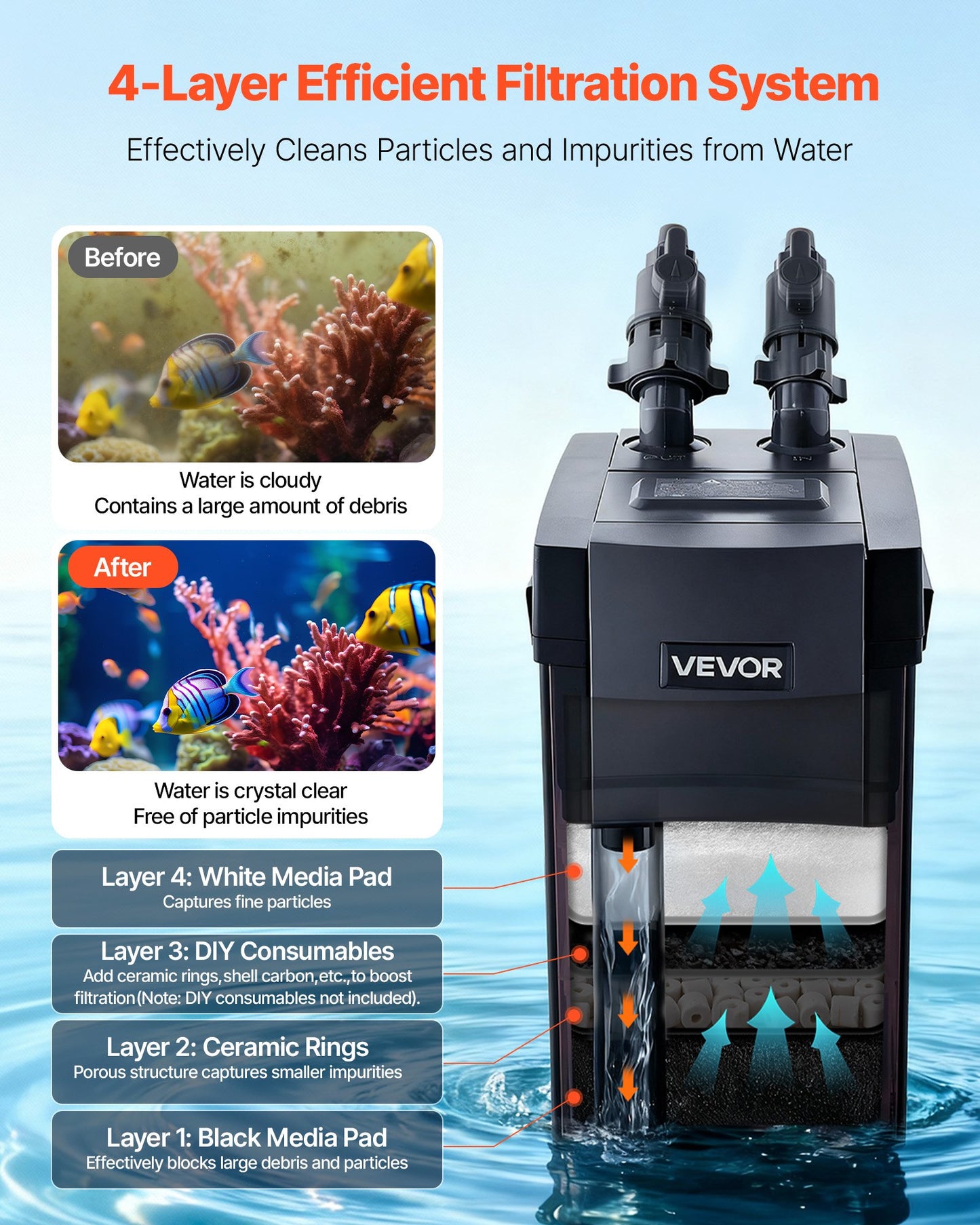 396GPH Canister Filter, 4-Stage External Aquarium Filter with Powerful Pump, Water Circulation Cleaning Machine with Media for Large Fish Tanks and Aquariums Up to 125 Gallons, for Freshwater