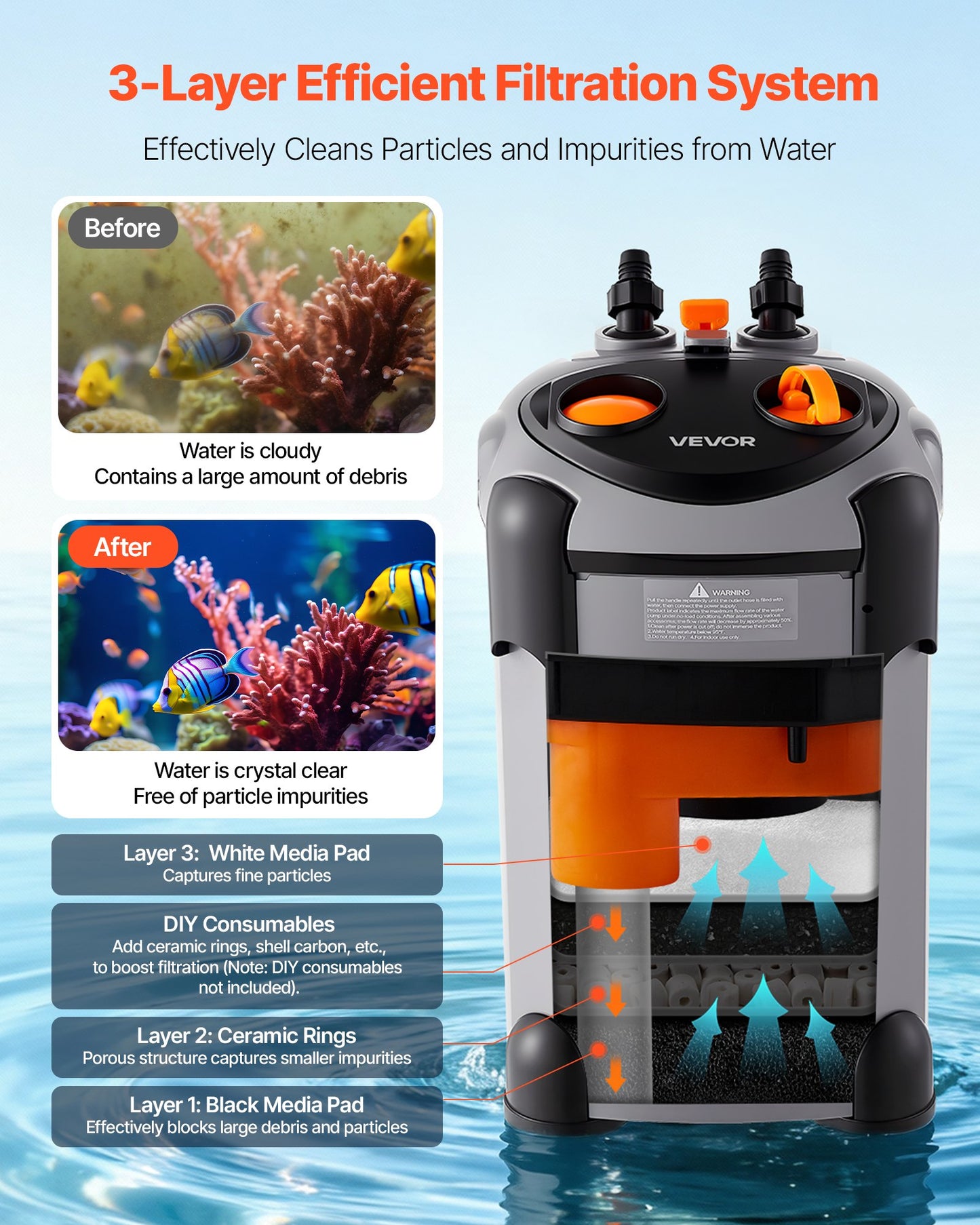 224.5GPH Canister Filter, 3-Stage External Aquarium Filter with Powerful Pump, Quite Water Circulation Cleaning Machine with Media for Fish Tanks and Aquariums Up to 55 Gallons, for Freshwater