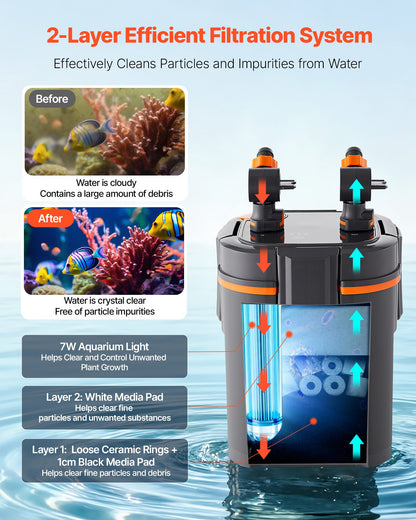 224.5GPH Canister Filter, 2-Stage External Aquarium Filter with Timed Light, Powerful Pump, Water Circulation Cleaning with Media for Large Fish Tanks & Aquariums Up to 55 Gallons, Freshwater