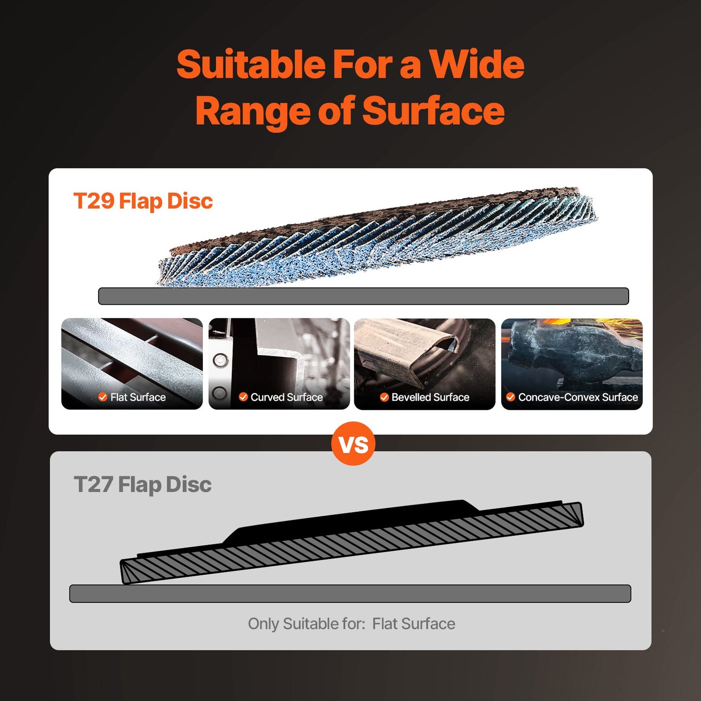 Flap Discs 40 Grit, 4-1/2" x 7/8" Flap Discs for Angle Grinder, Type 29 Zirconia Flap Sanding Disc, Bevel Type Abrasive Grinding Wheels for Deburring, Rust Removal, Sanding, Finishing (10 Pack)