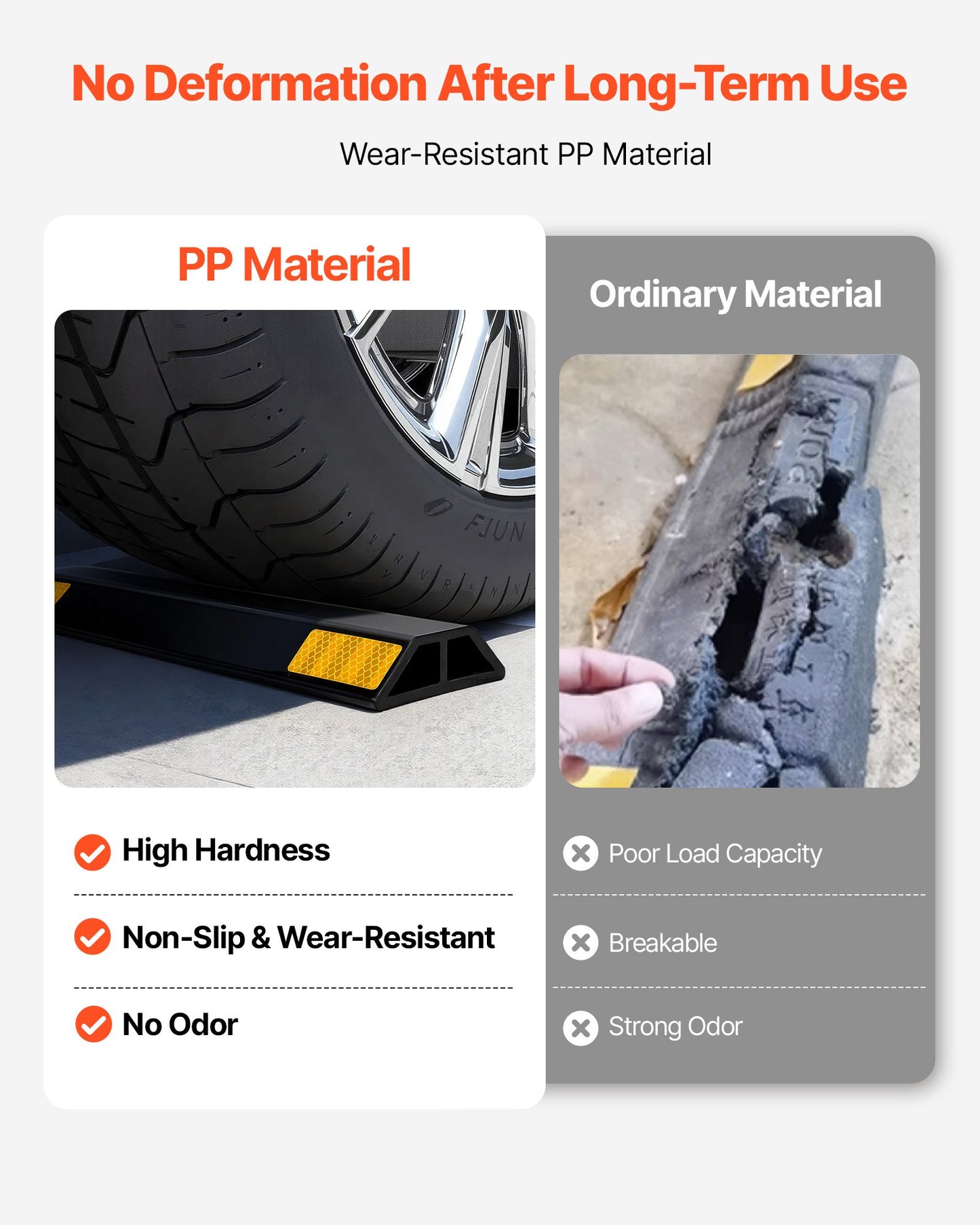 Parking Stopper, 18 Inch 2 Pcs Heavy Duty Parking Aid for Garage, PP Curb Garage Floor Stopper with Reflective Strips, Vehicles Gadgets for Cars Vans Trucks Tire Wheel Guide Block Stops Bumpers