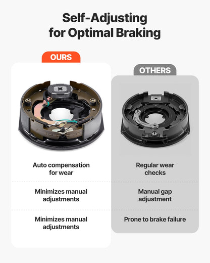 Electric Trailer Brake Assembly, 10 x 2-1/4 Inch, 1 Pair Self-Adjusting Electric Brakes Kit for 3500 lbs Trailer Axle, Backing Plates for Braking System Part Replacement, Fit for Trailers, RVs