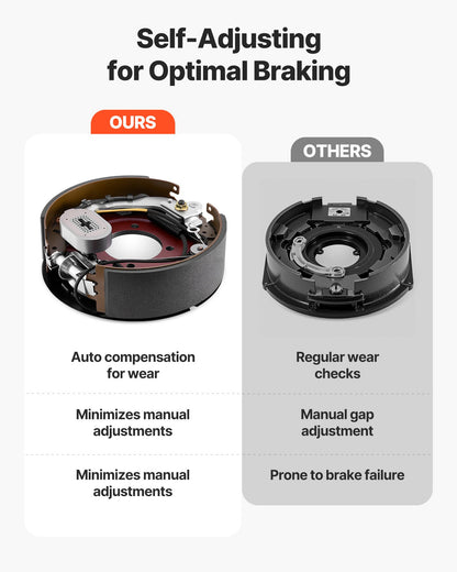 Electric Trailer Brake Kit, 12.25 x 3.375 Inch, 2 Pairs Self-Adjusting Electric Brakes Kit for 10000 lbs Trailer Axle, Backing Plates for Braking System Part Replacement, Fit for Trailers, RVs