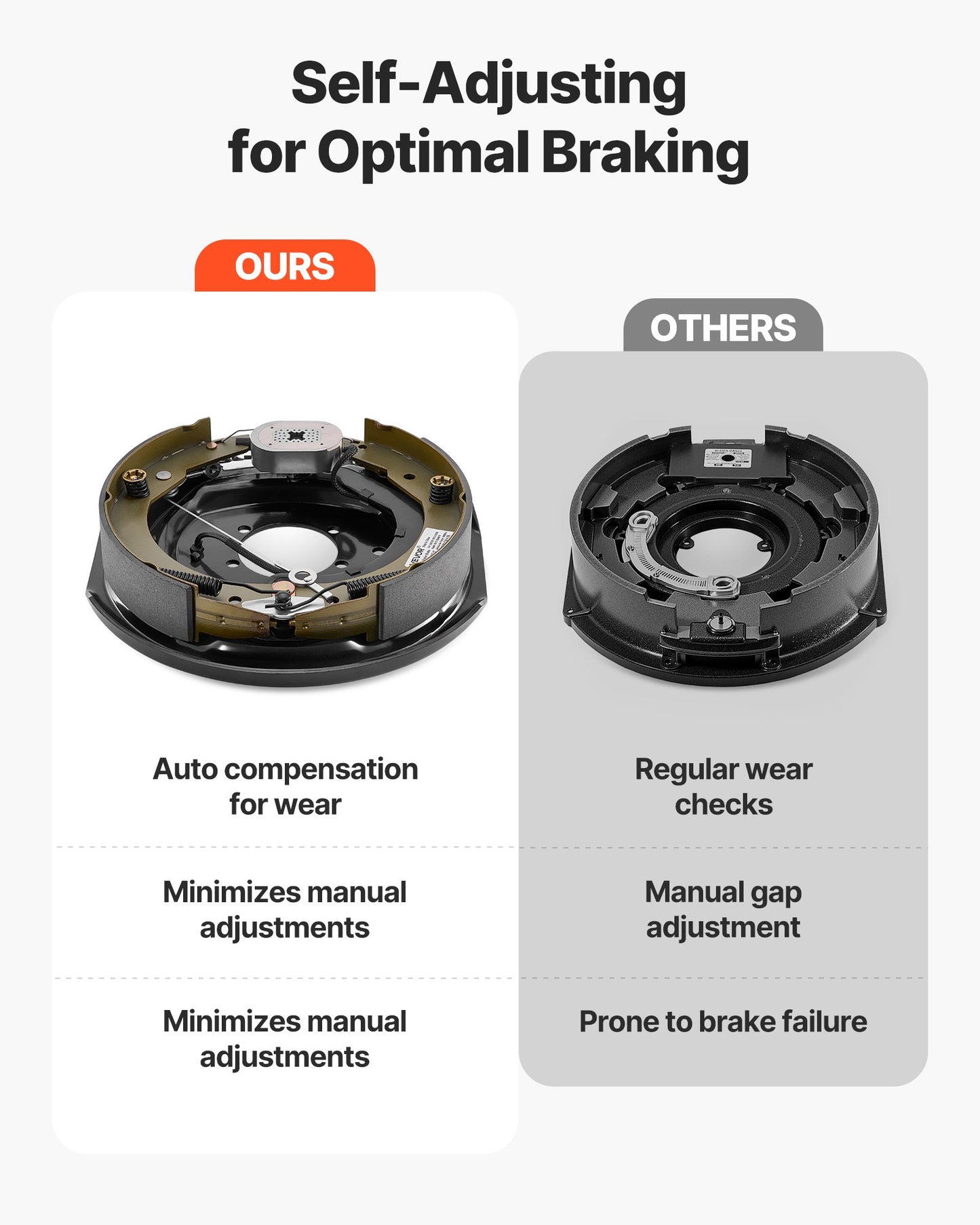 Electric Trailer Brake Assembly, 12 x 2 Inch, 1 Pair Self-Adjusting Electric Brakes Kit for 6000 lbs Trailer Axle, Backing Plates for Braking System Part Replacement, Fit for Trailers, RVs