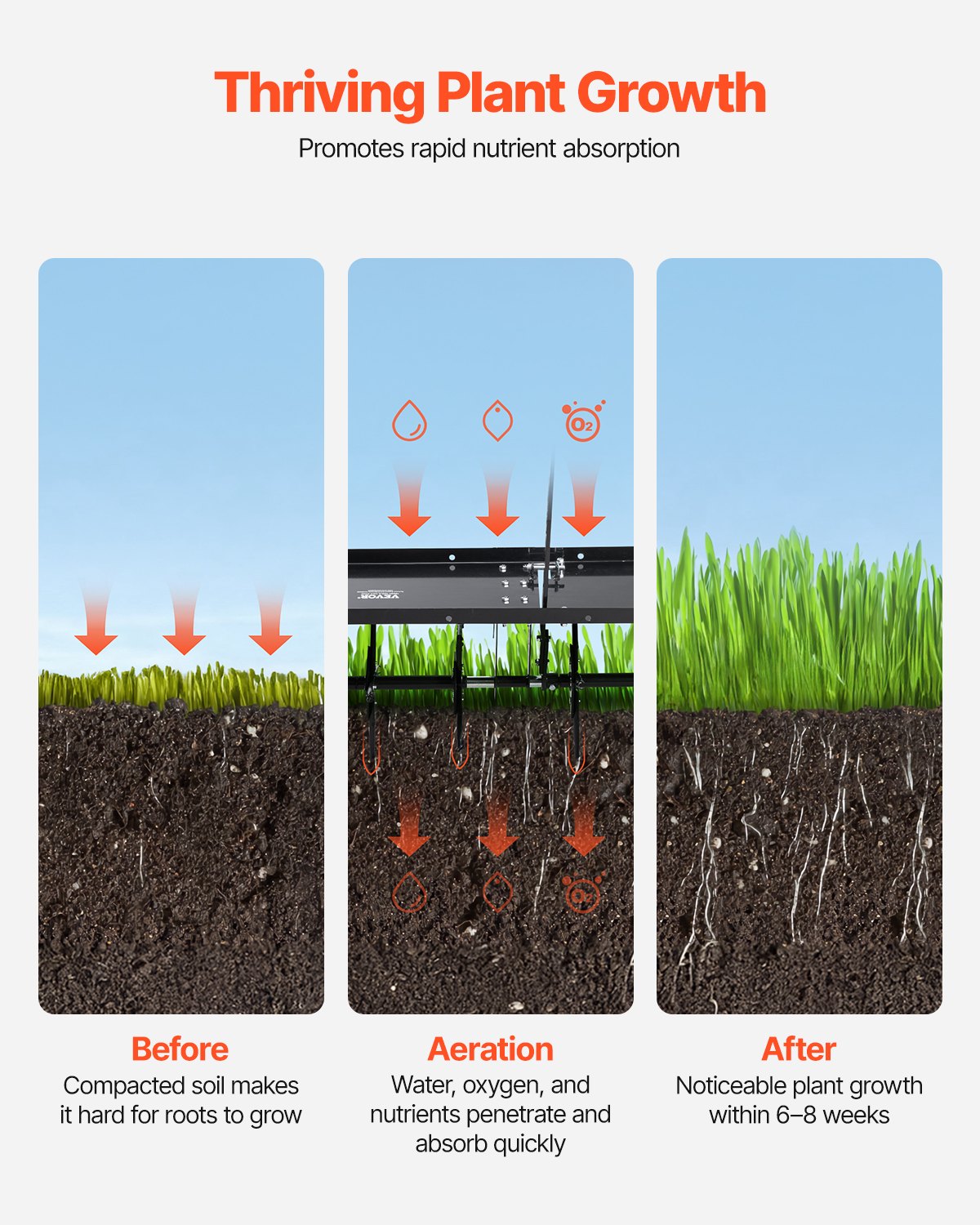 40" bogserpluggluftare med universalkoppling gräsmatta luftare bogsering bakom
