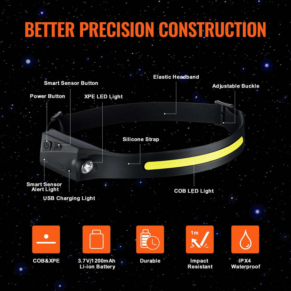 2PCS Rechargeable Headlamp, 350 lumens 230° Wide Beam, 6 Lighting Modes IPX4 Waterproof LED Head Lamp, with Motion Sensor for Camping, Hiking, Running, Repairing, Fishing, Cycling