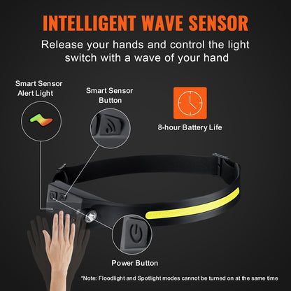 2PCS Rechargeable Headlamp, 350 lumens 230° Wide Beam, 6 Lighting Modes IPX4 Waterproof LED Head Lamp, with Motion Sensor for Camping, Hiking, Running, Repairing, Fishing, Cycling
