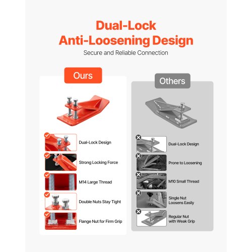 Traktorskopskydd, 2 st kraftiga stålkantskydd för skopor, kantdämpare halkskydd med dubbla sexkantiga låsmuttrar och bultar, för snö, lövborttagning och grusspridning (orange) |  EU