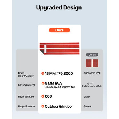 305x92cm Softballmatte Baseball Pitching Pitch für den Innen- und Außenbereich | EU