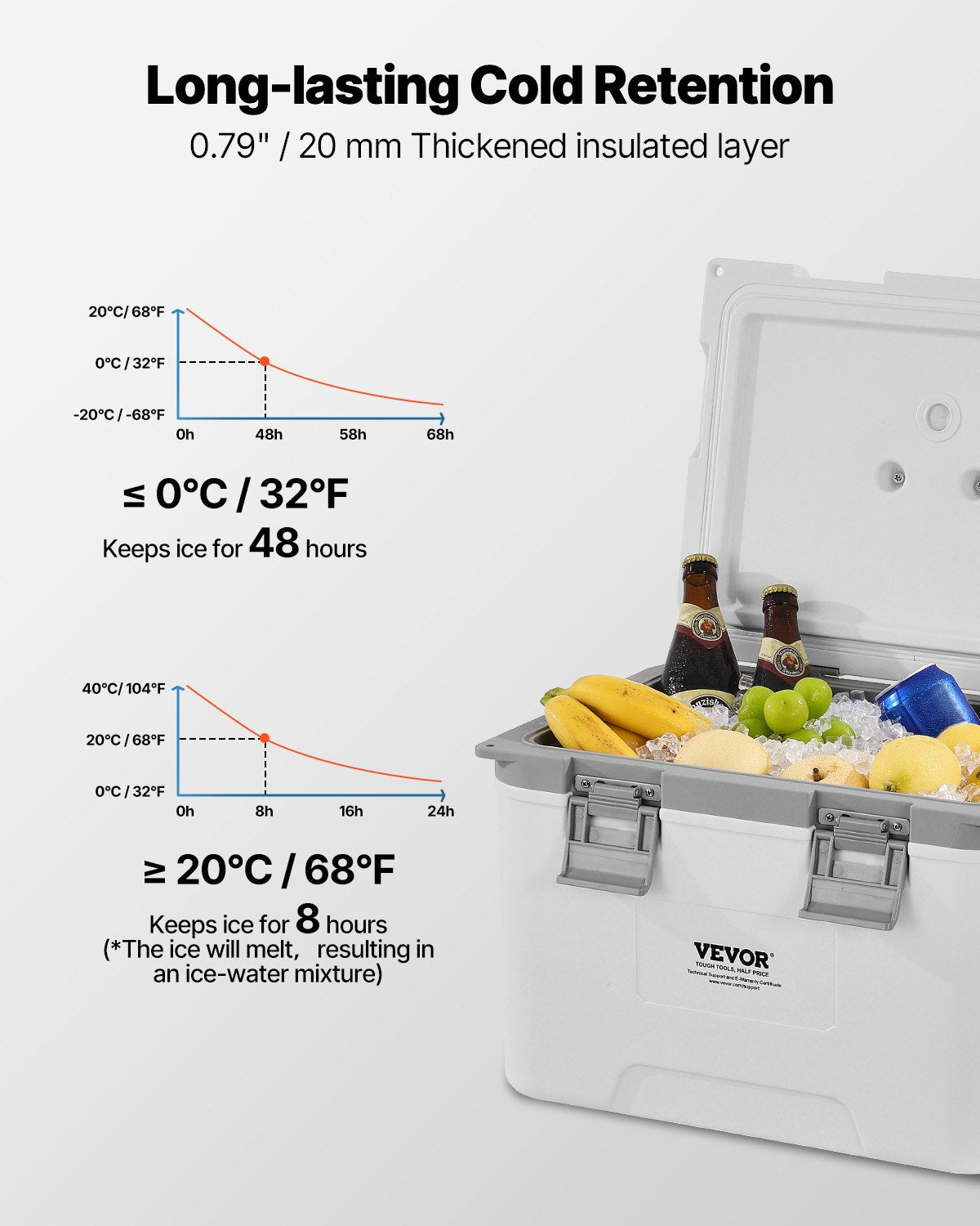 Portable Cooler, 21 QT Hard Cooler with Ice Retention, Heavy-Duty Handles and Strap, Lightweight Rigid Material Insulated Portable Cooler, Suitable for Family Picnics and Short Trips