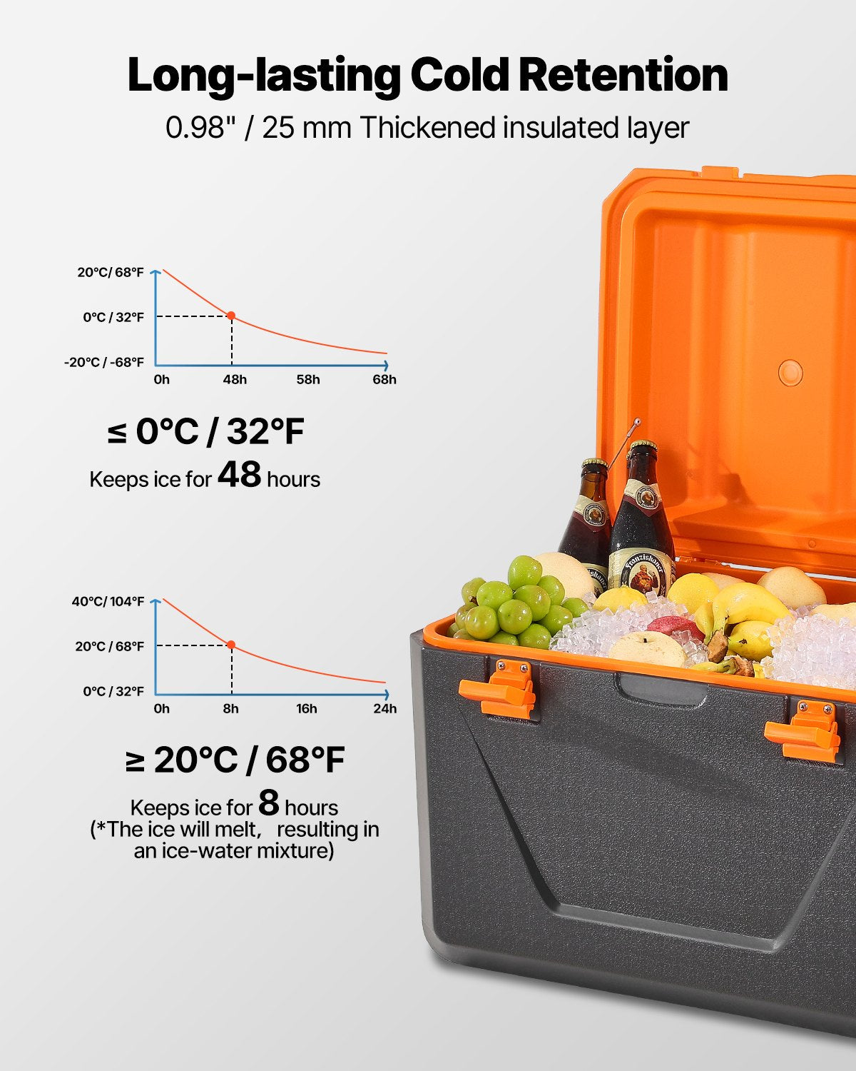 Portable Cooler, 63 QT Hard Cooler with Ice Retention, Heavy-Duty Handles and Cup Holder, Lightweight Rigid Material Insulated Portable Cooler, Suitable for Family Picnics and Long Trips