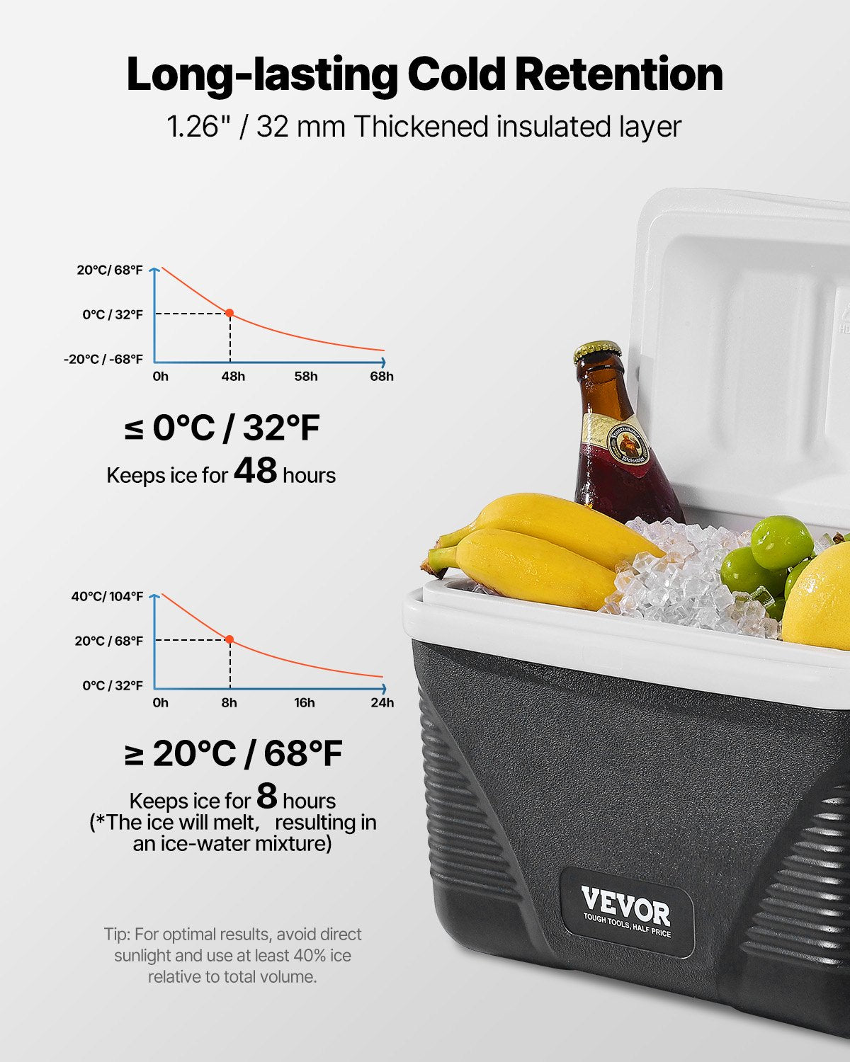 Portable Cooler, 8.5 QT Hard Cooler with Ice Retention and Heavy-Duty Handles, Lightweight Rigid Material Insulated Portable Cooler, Suitable for Family Picnics and Short Trips