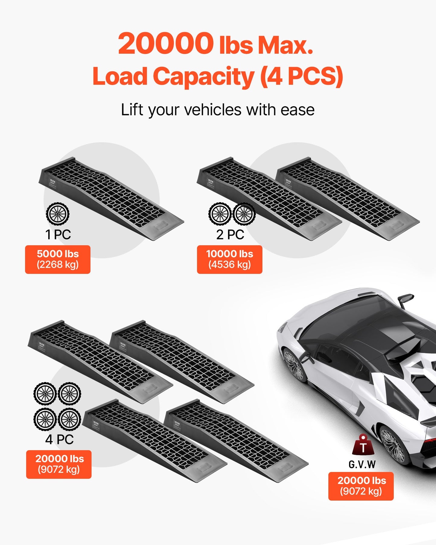 Car Ramps, 4 PCS 20000 lbs GVW Capacity, 2.56 in Lift Height, Portable Low Profile Car Service Ramps for Home Garage Maintenance & Oil Changes, Heavy Duty for Low Chassis Vehicle & Support Jack