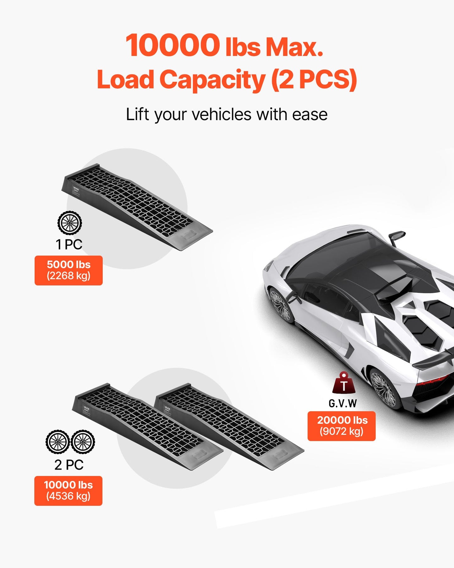 Car Ramps, 2 PCS 20000 lbs GVW Capacity, 2.56 in Lift Height, Portable Low Profile Car Service Ramps for Home Garage Maintenance & Oil Changes, Heavy Duty for Low Chassis Vehicle & Support Jack