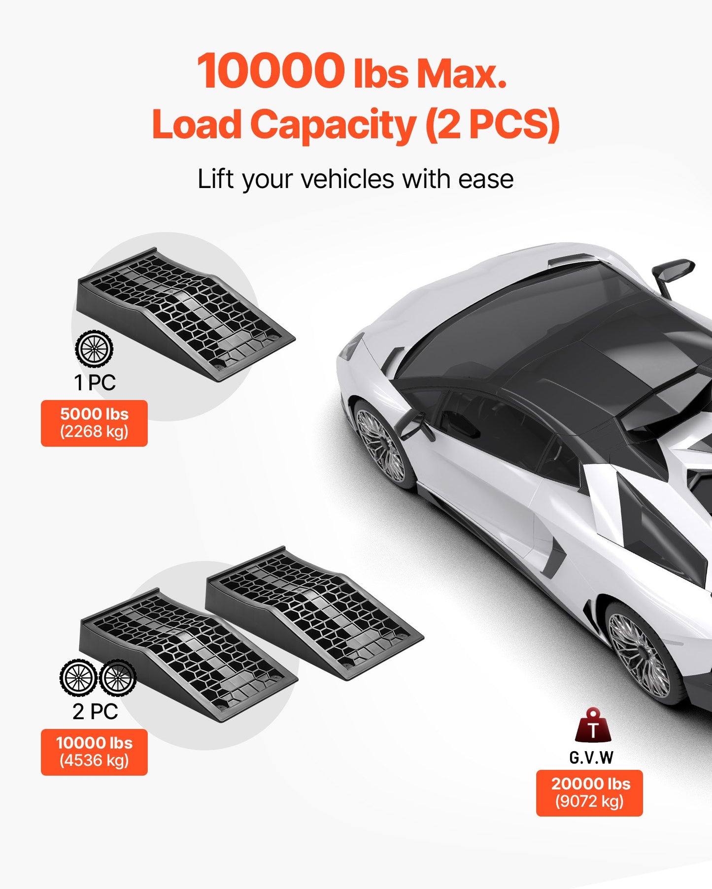 Car Ramps, 2 PCS 20000 lbs GVW Capacity, 2.6 in Lift Height, Portable Low Profile Car Service Ramps for Home Garage Maintenance & Oil Changes, Heavy Duty for Low Chassis Vehicle & Support Jack