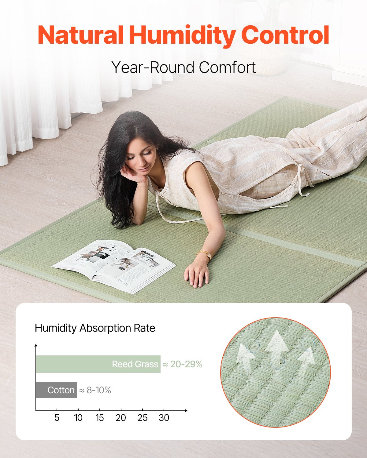 Japanese Tatami Mat King Foldable and Non-Slip Rush Grass Tatami Mattress