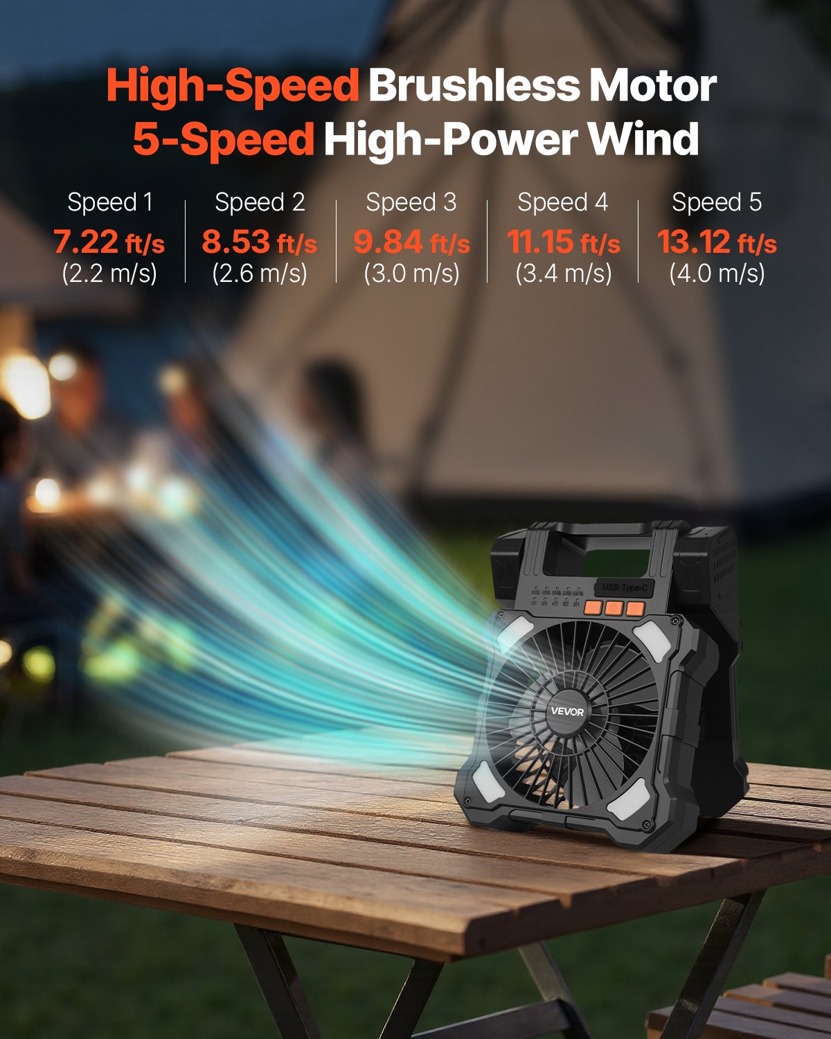 20000mAh Rechargeable Solar Fan with LED Lantern, 8 inch Portable Fan Cordless with 7W Foldable Solar Panel, 5-Speed& Timer& Quiet,USB Battery Powered for Camping Tent Worksite Office Desk